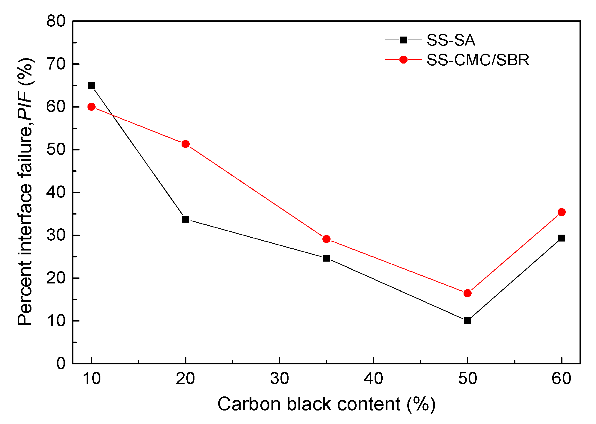 Polymers 11 01500 g008