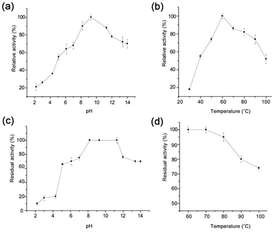 Hanes-Woolf double-reciprocal plots: (A) free enzyme, (B) pectinase