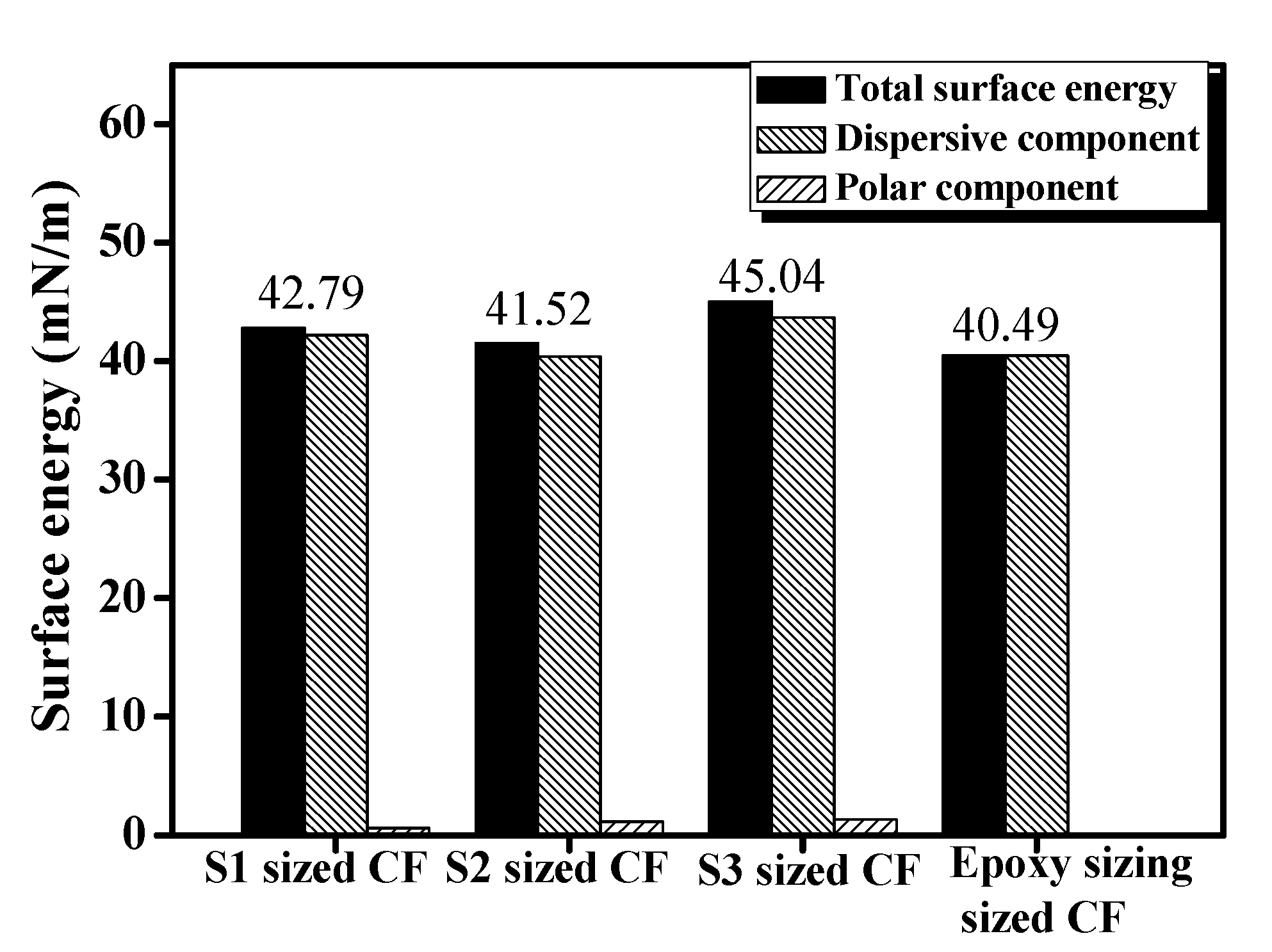 Polymers 11 01528 g009