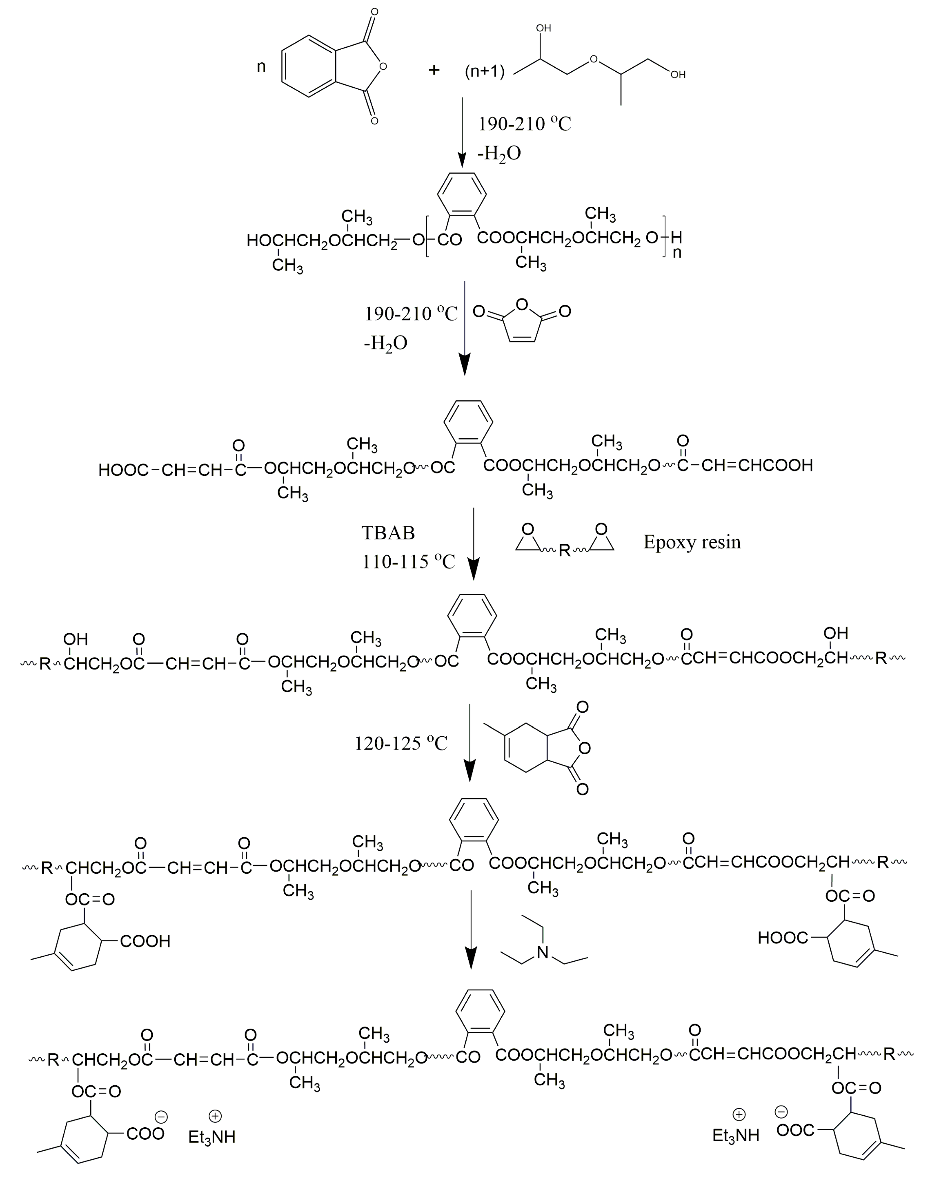 Polymers 11 01528 sch001