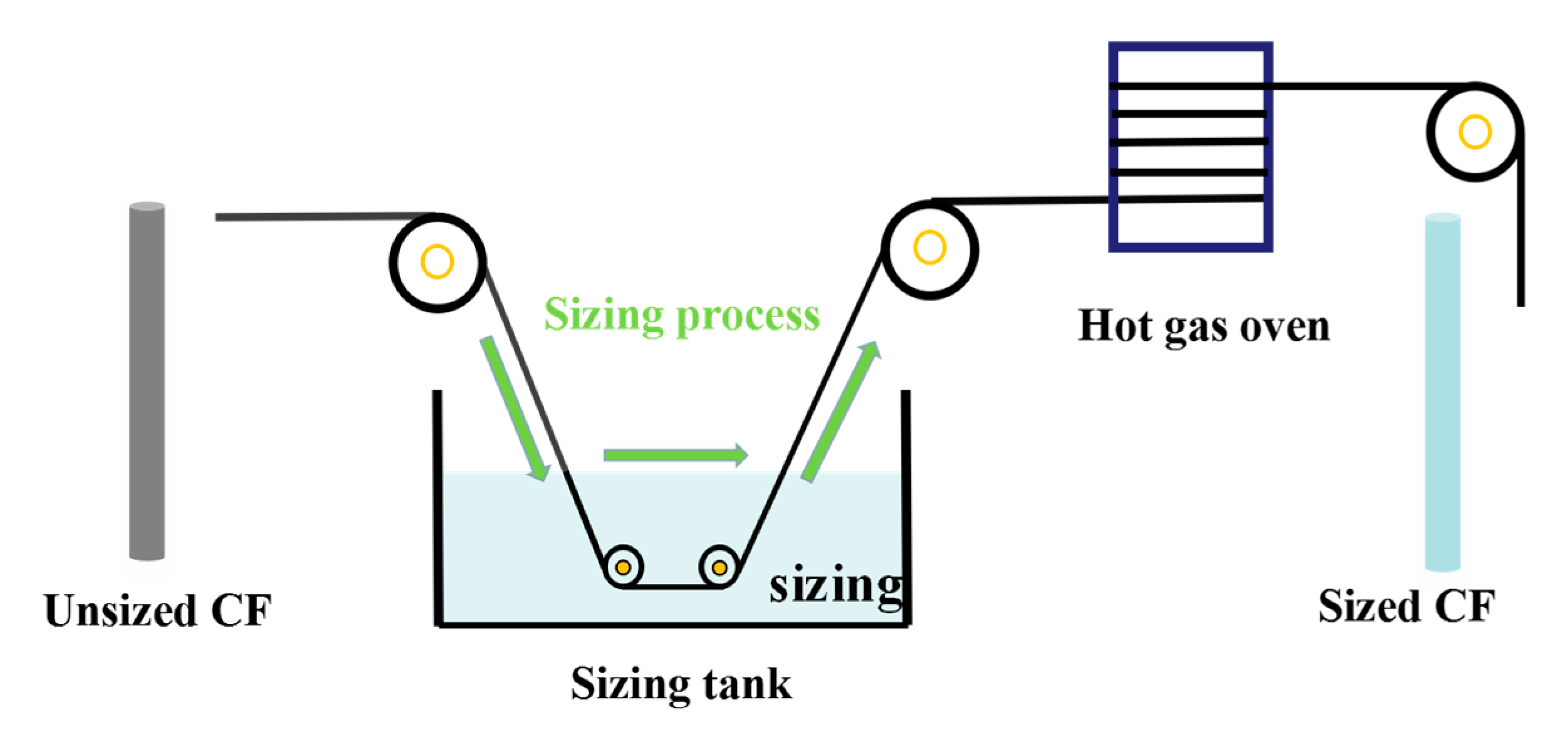 Polymers 11 01528 sch002