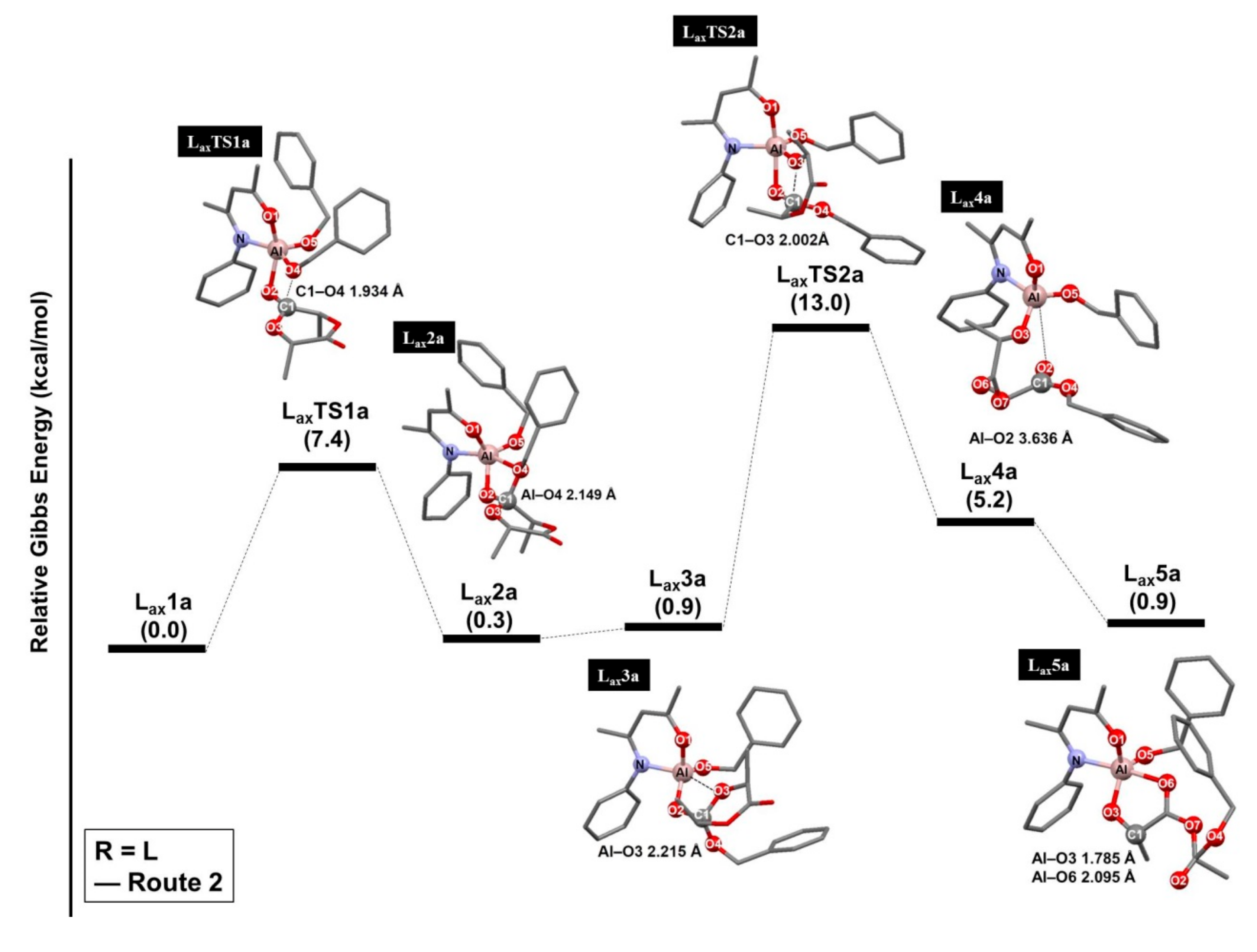 Polymers Free Full Text Mechanistic Insight Into The Ring Opening Polymerization Of E Caprolactone And L Lactide Using Ketiminate Ligated Aluminum Catalysts Html