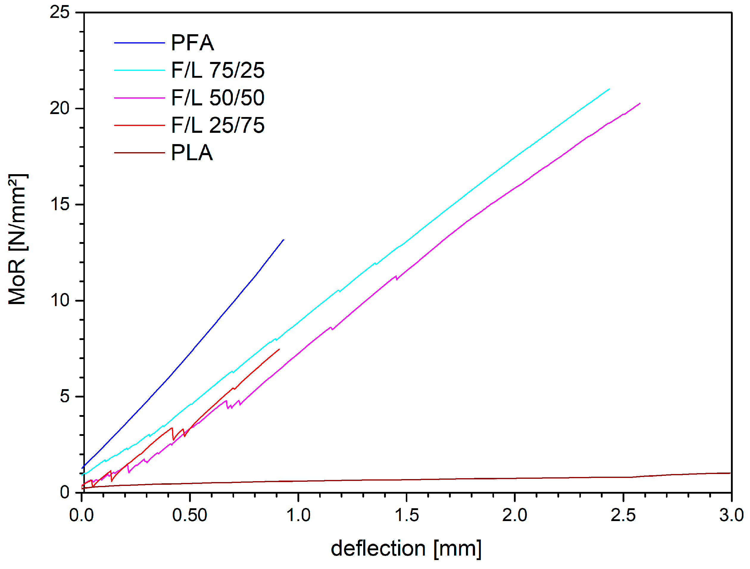 Polymers 11 01533 g001 Polymers 11 01533 g001