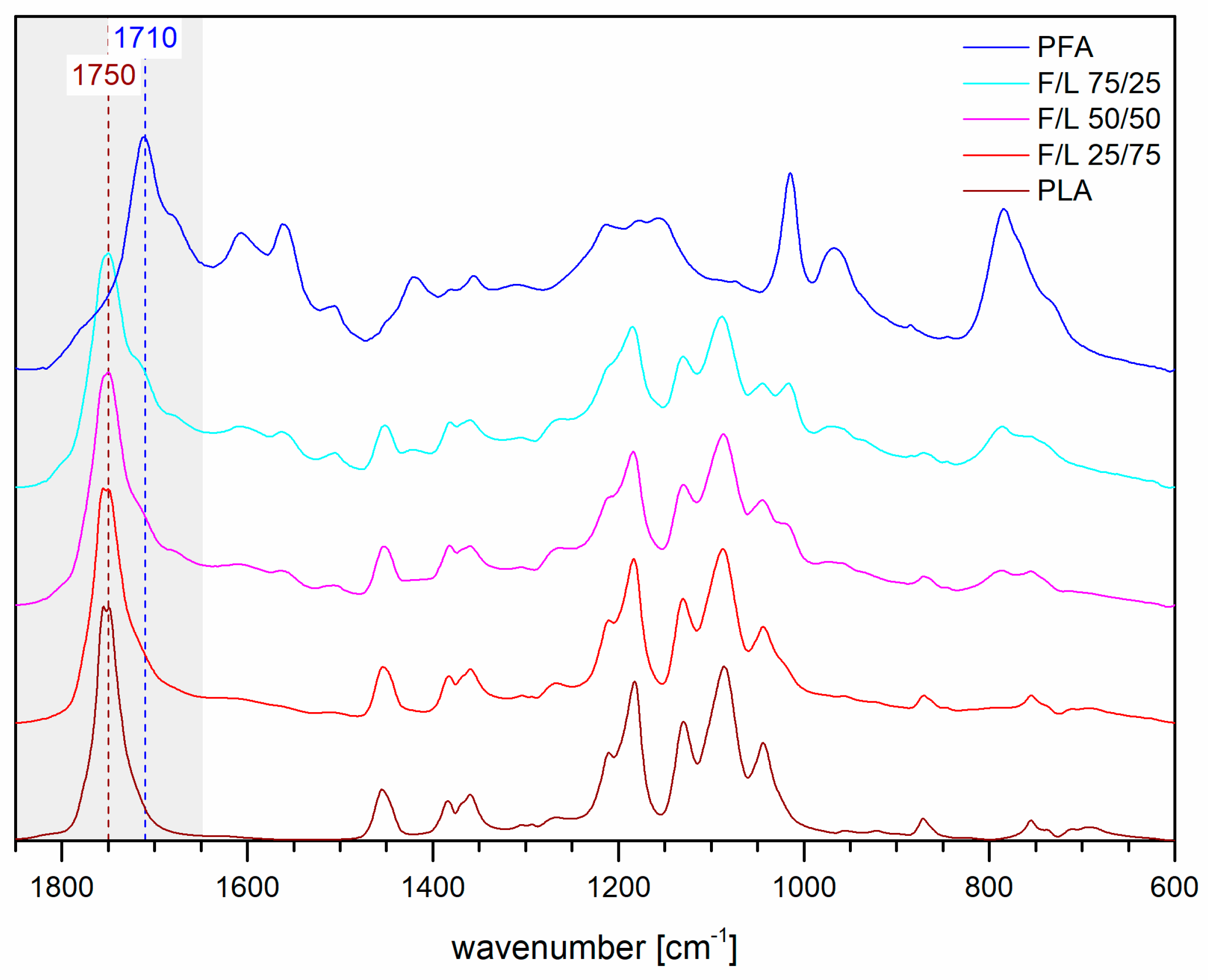 Polymers 11 01533 g005 Polymers 11 01533 g005