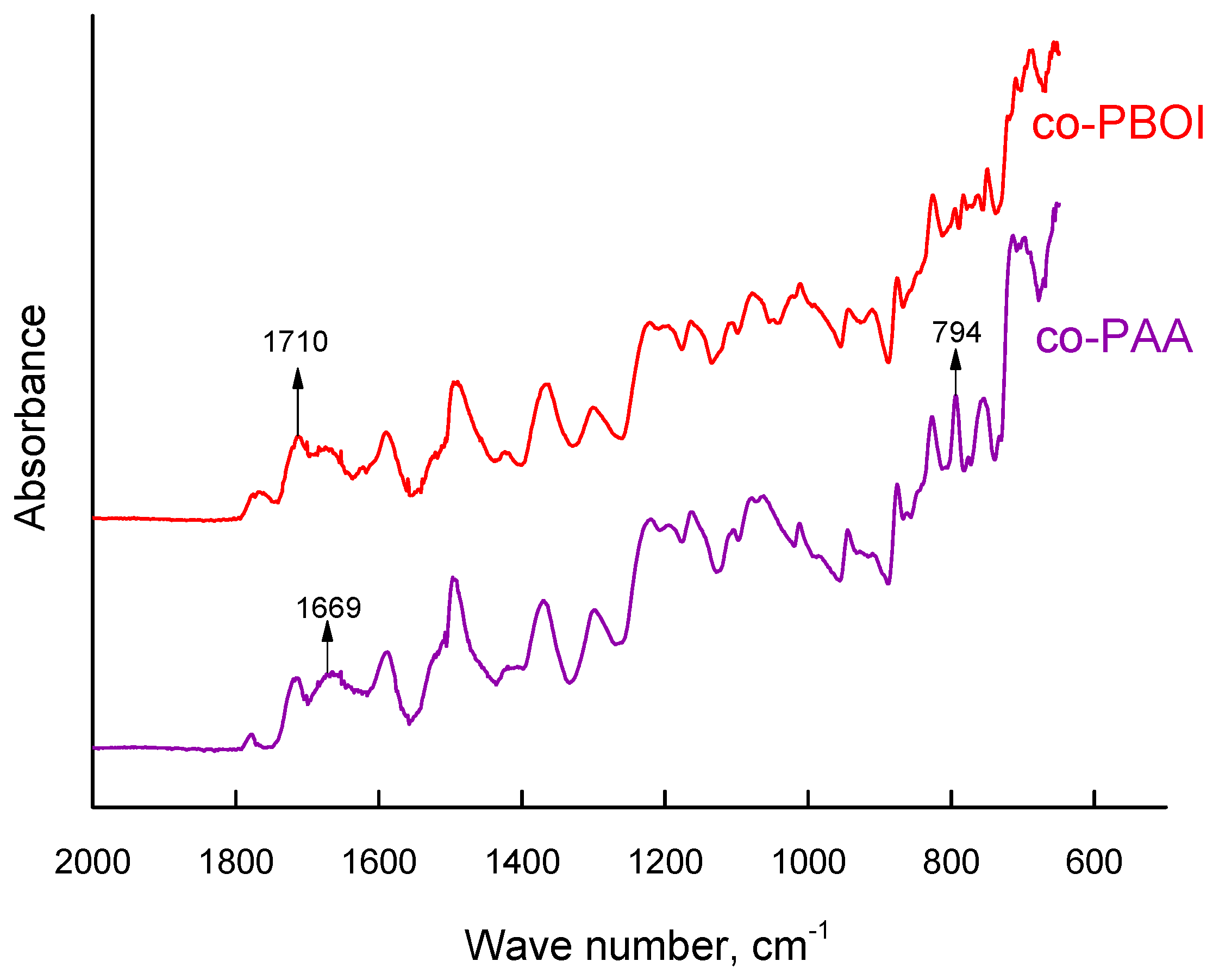Polymers 11 01542 g003 Polymers 11 01542 g003