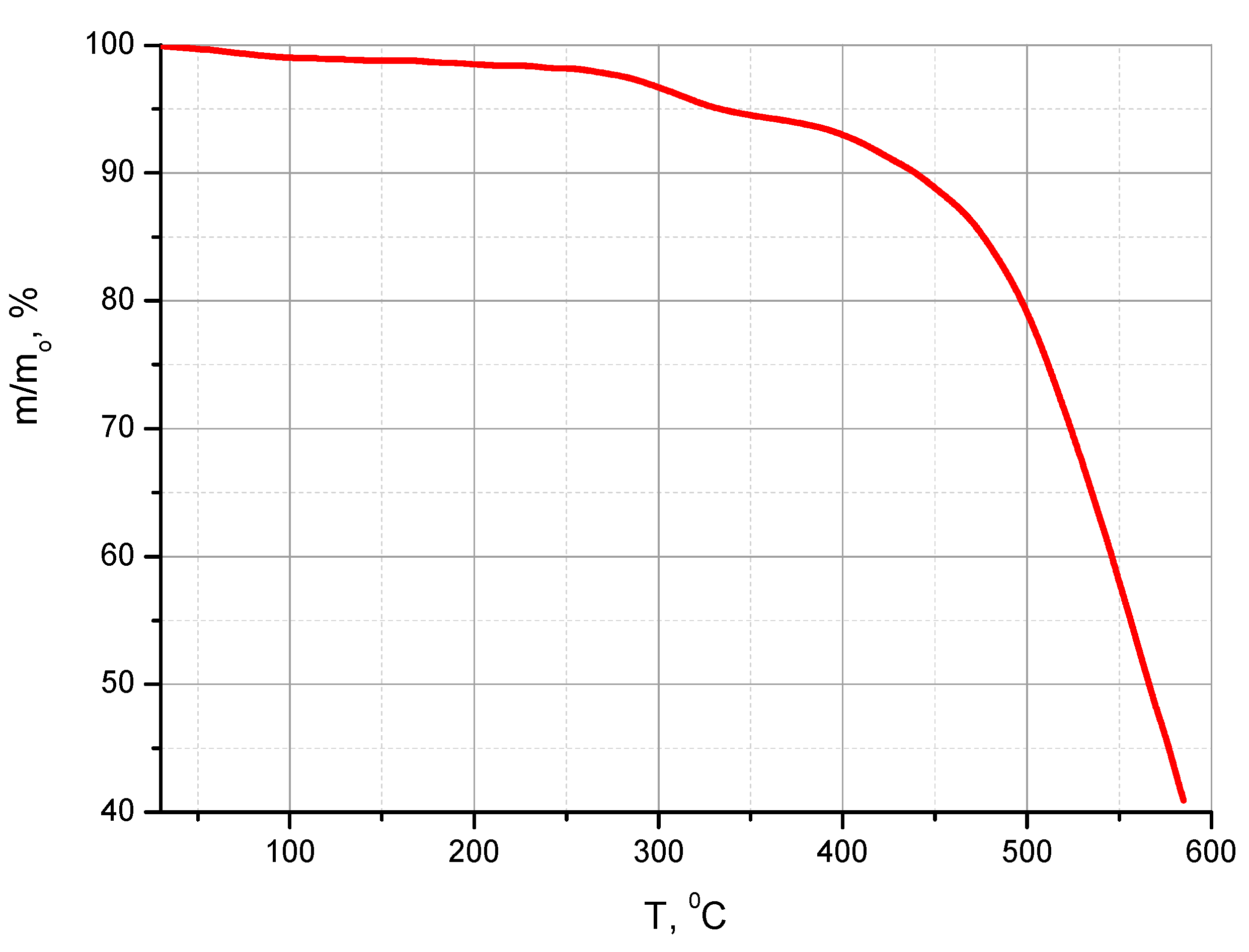 Polymers 11 01542 g008 Polymers 11 01542 g008