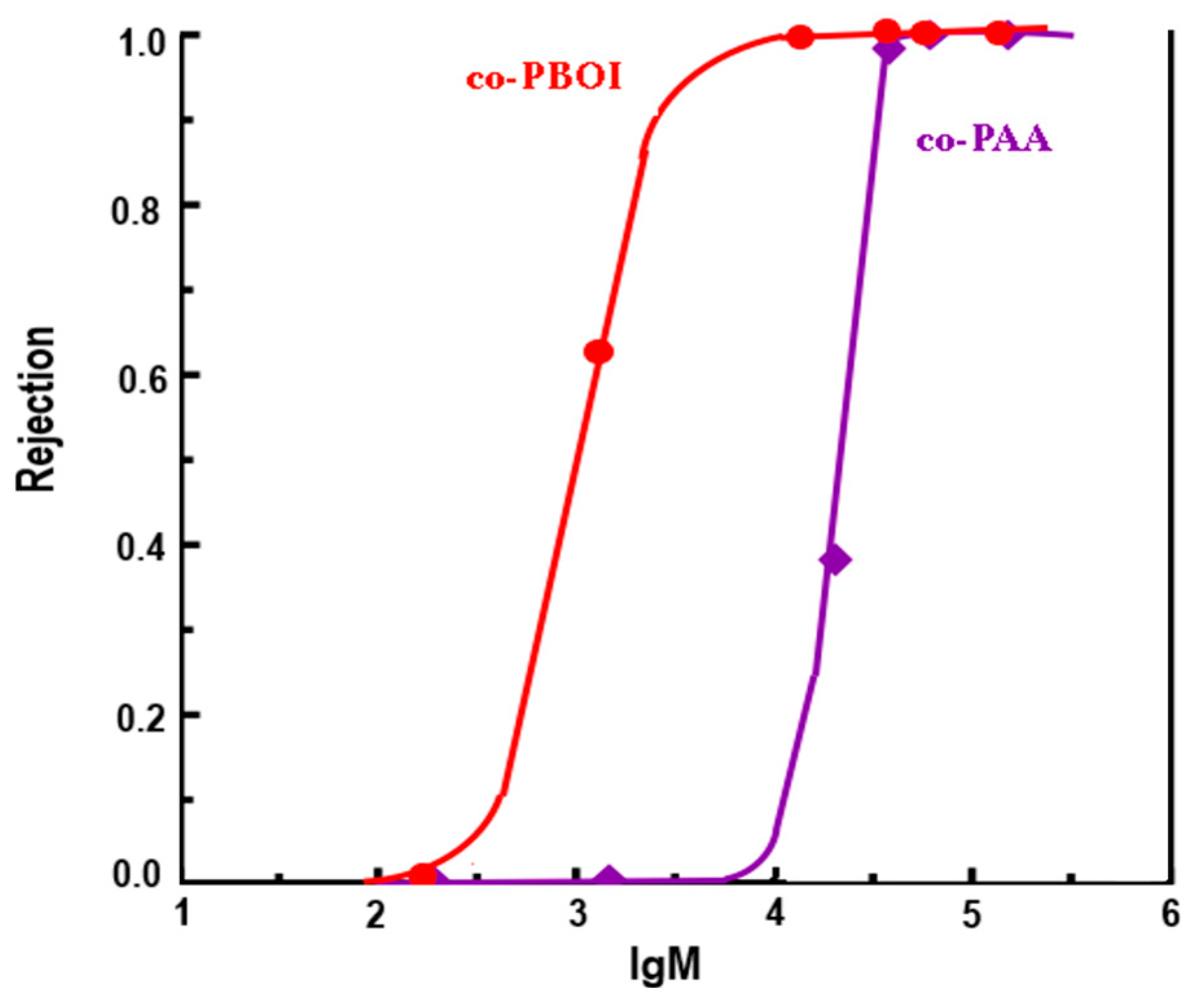Polymers 11 01542 g009 Polymers 11 01542 g009