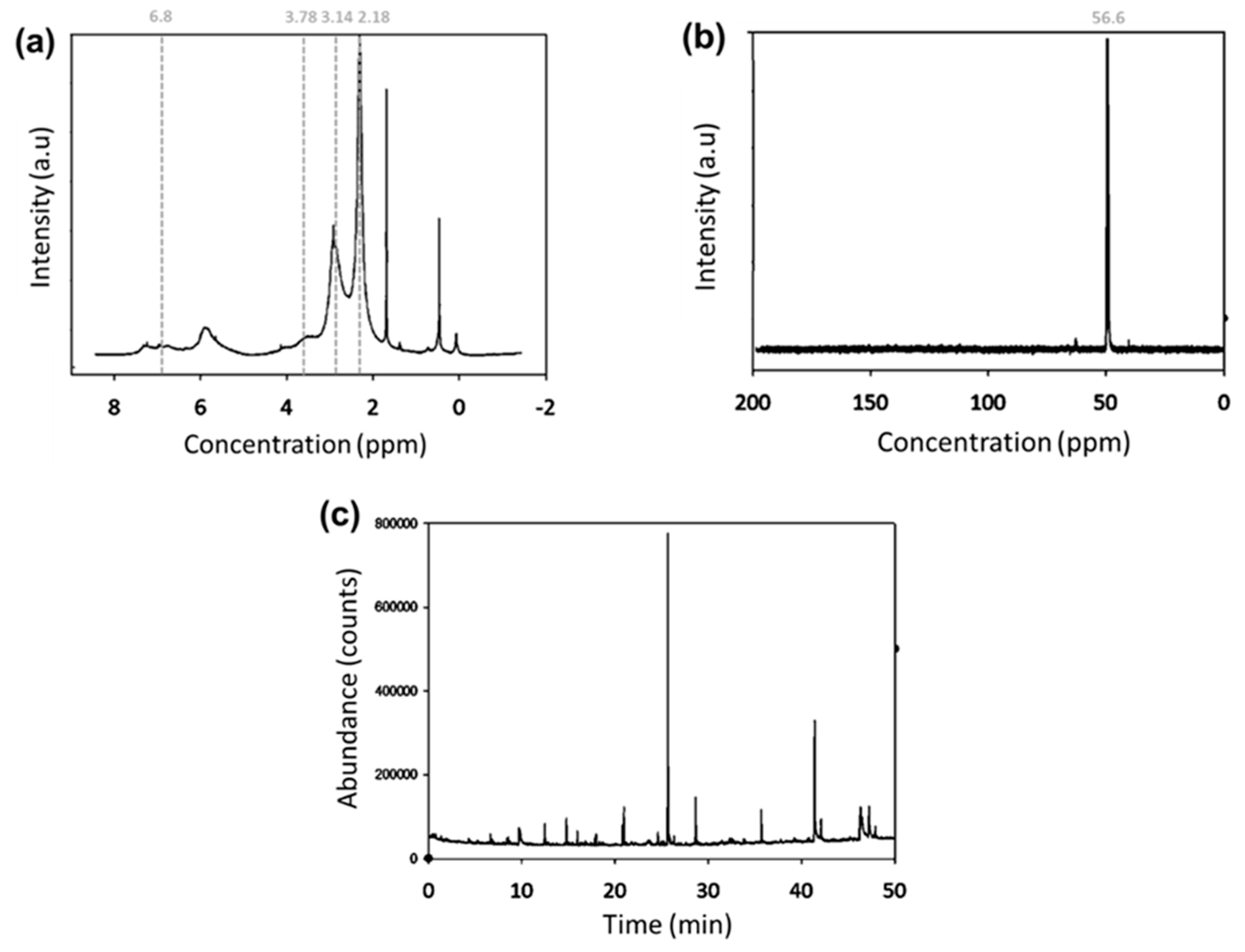 Polymers 11 01544 g003 Polymers 11 01544 g003