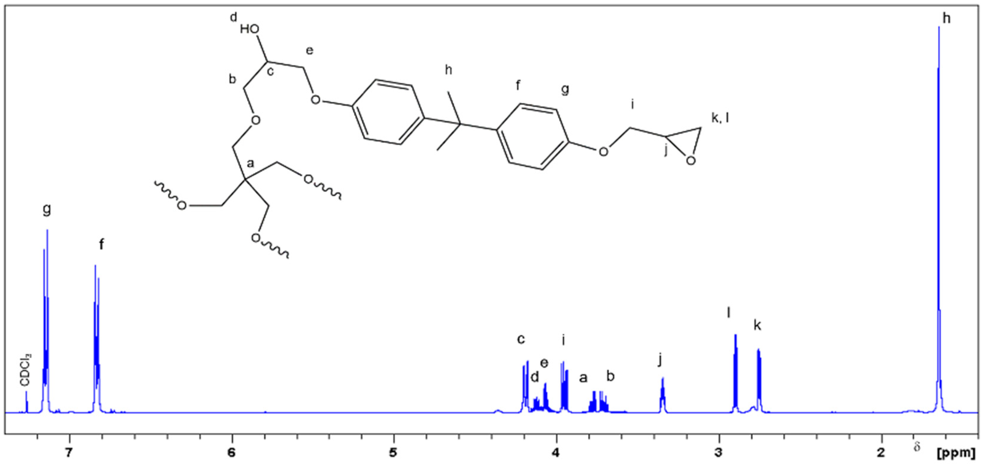 Polymers 11 01545 g002