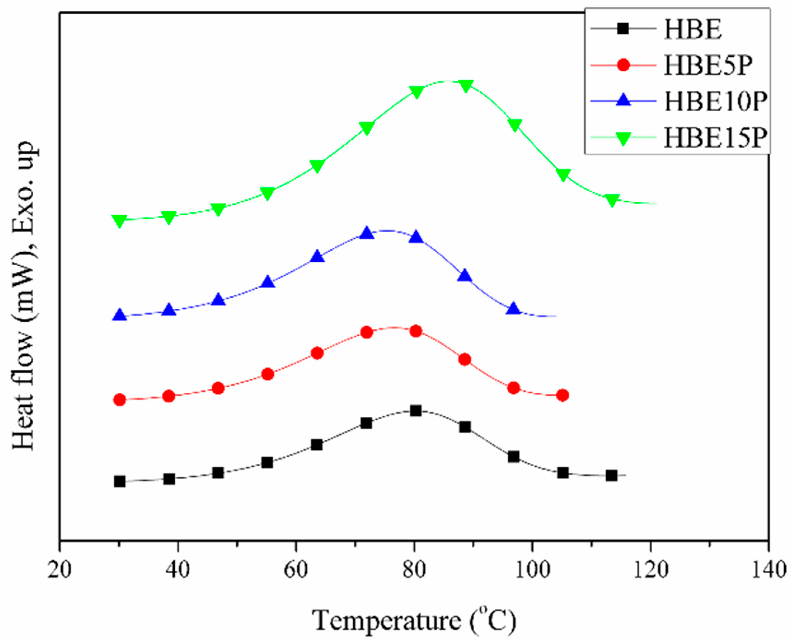 Polymers 11 01545 g006