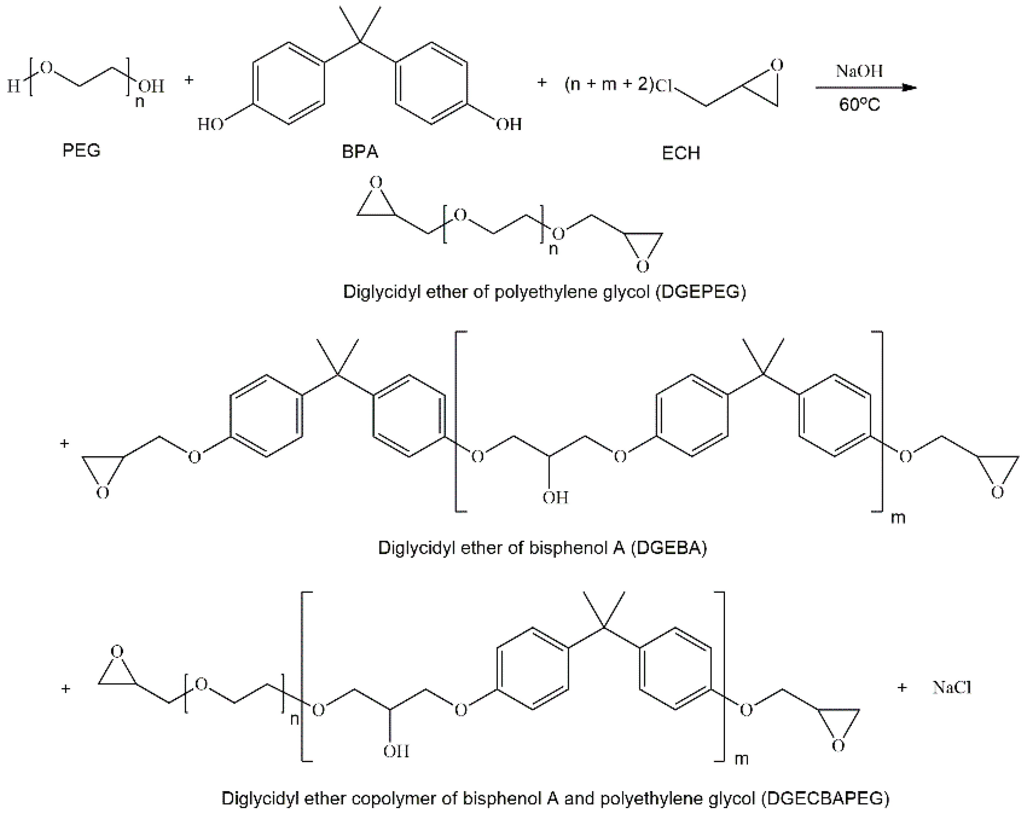 Polymers 11 01545 sch001