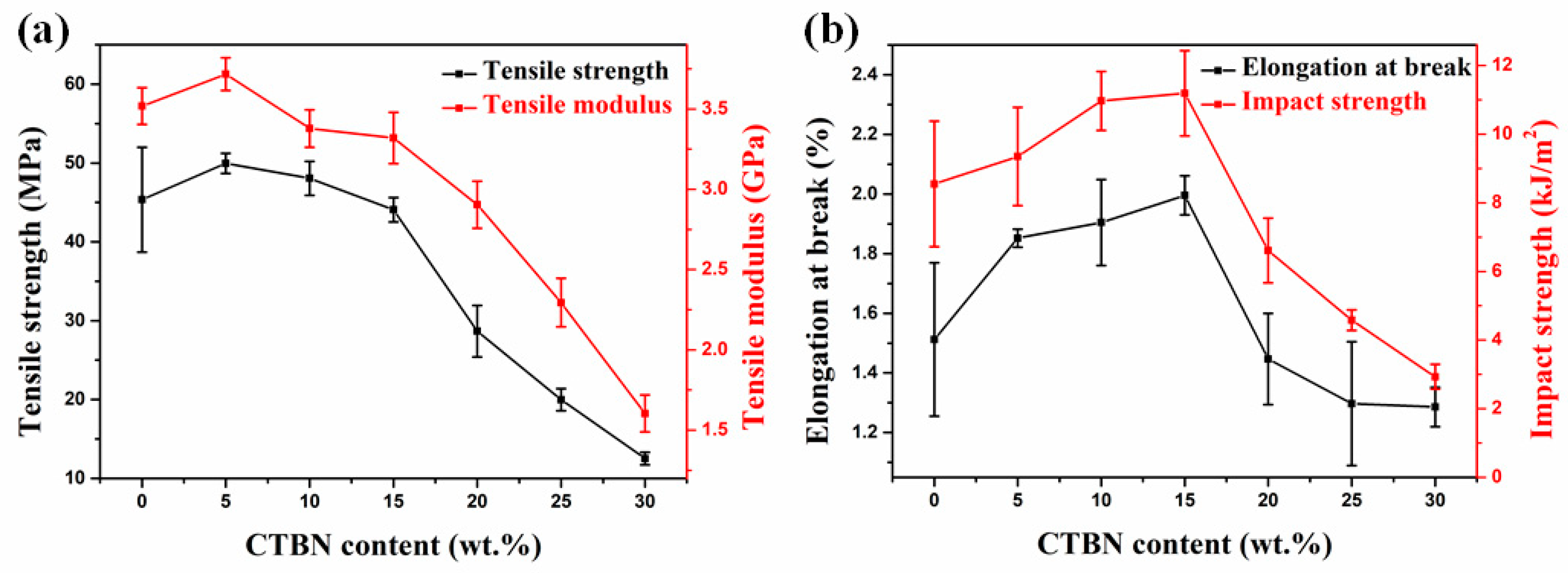 Polymers 11 01548 g002 Polymers 11 01548 g002