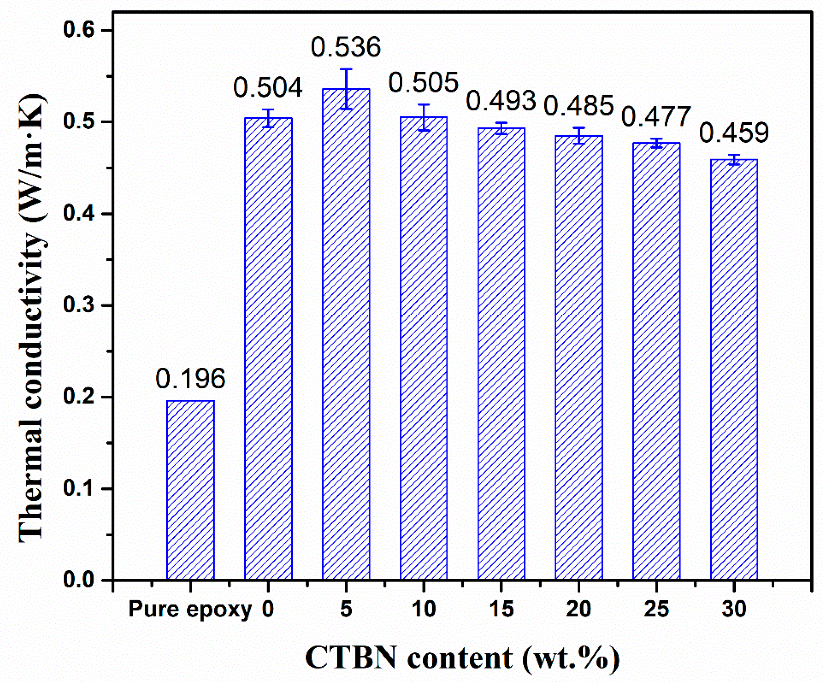 Polymers 11 01548 g005 Polymers 11 01548 g005