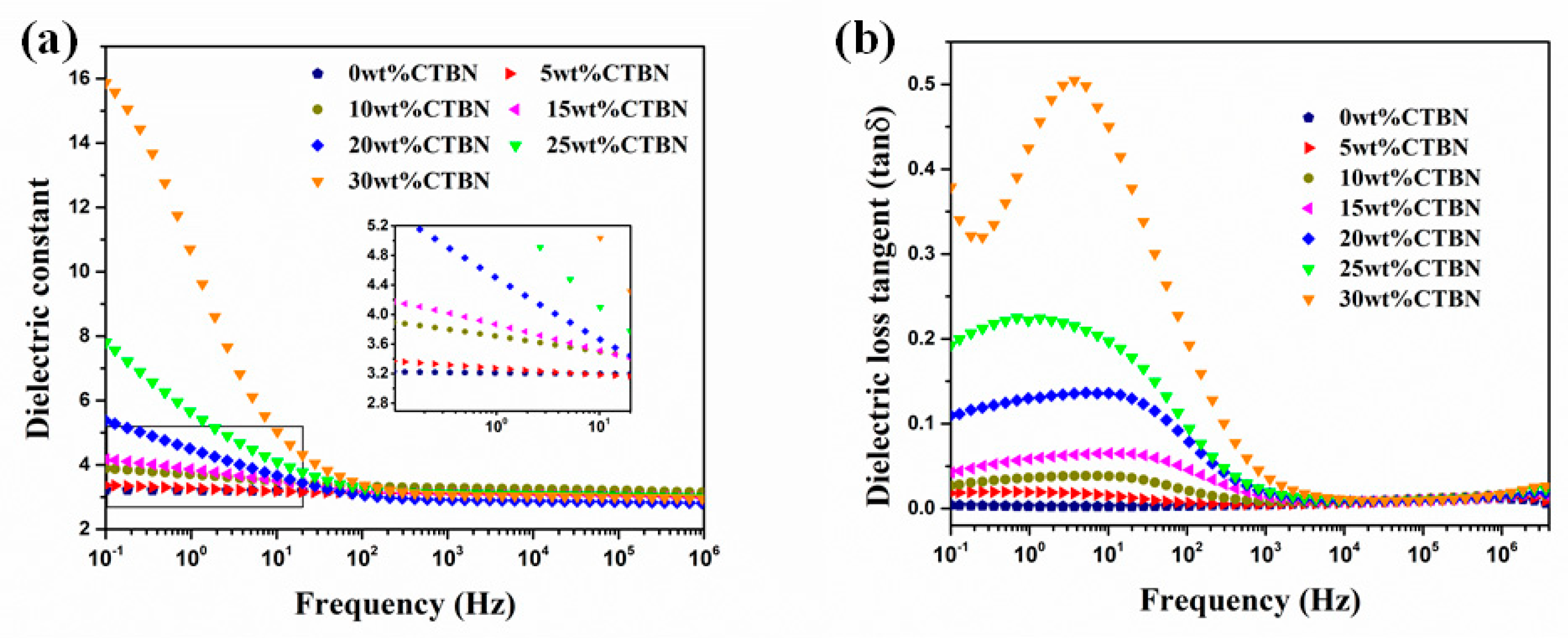 Polymers 11 01548 g006 Polymers 11 01548 g006