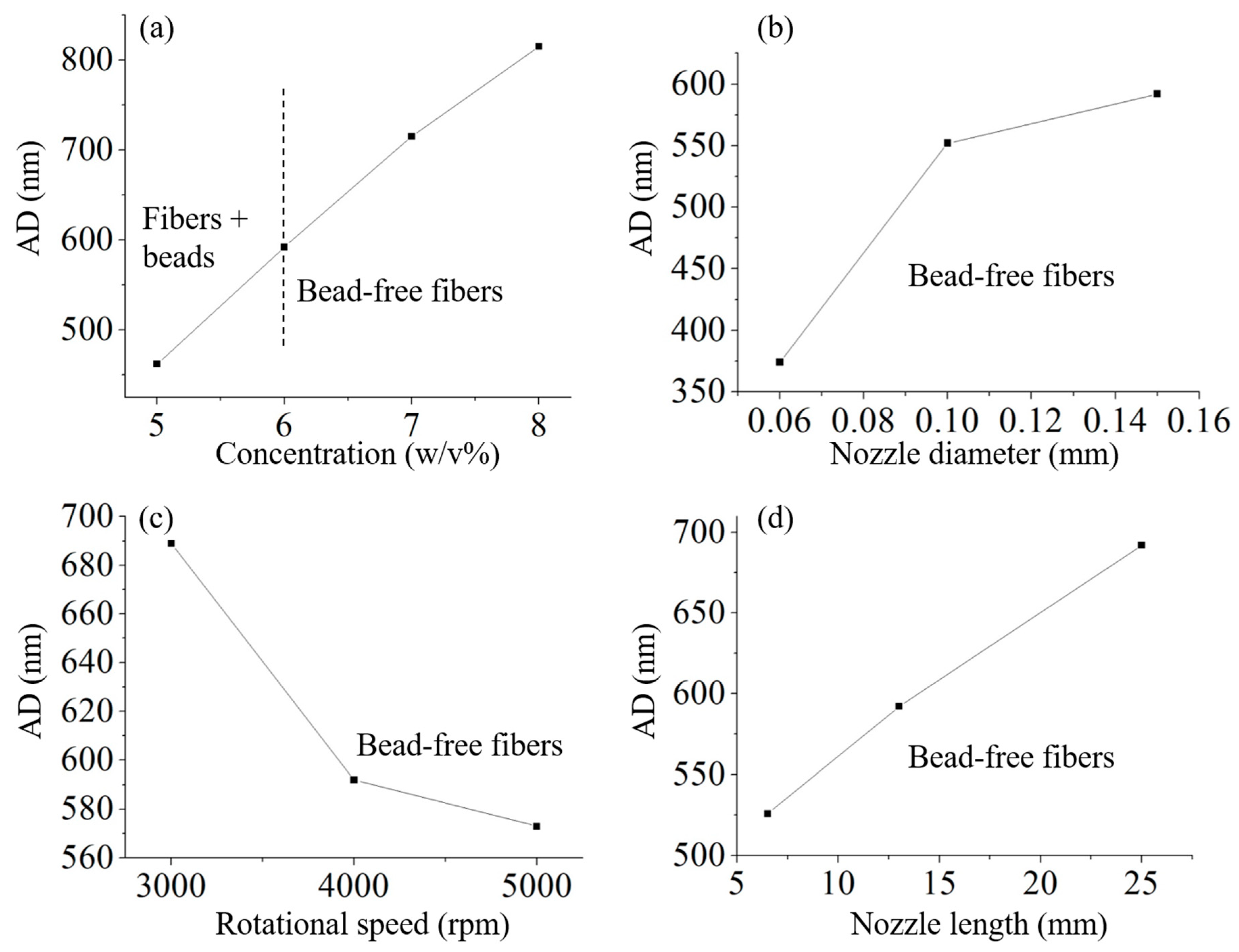 Polymers 11 01550 g002