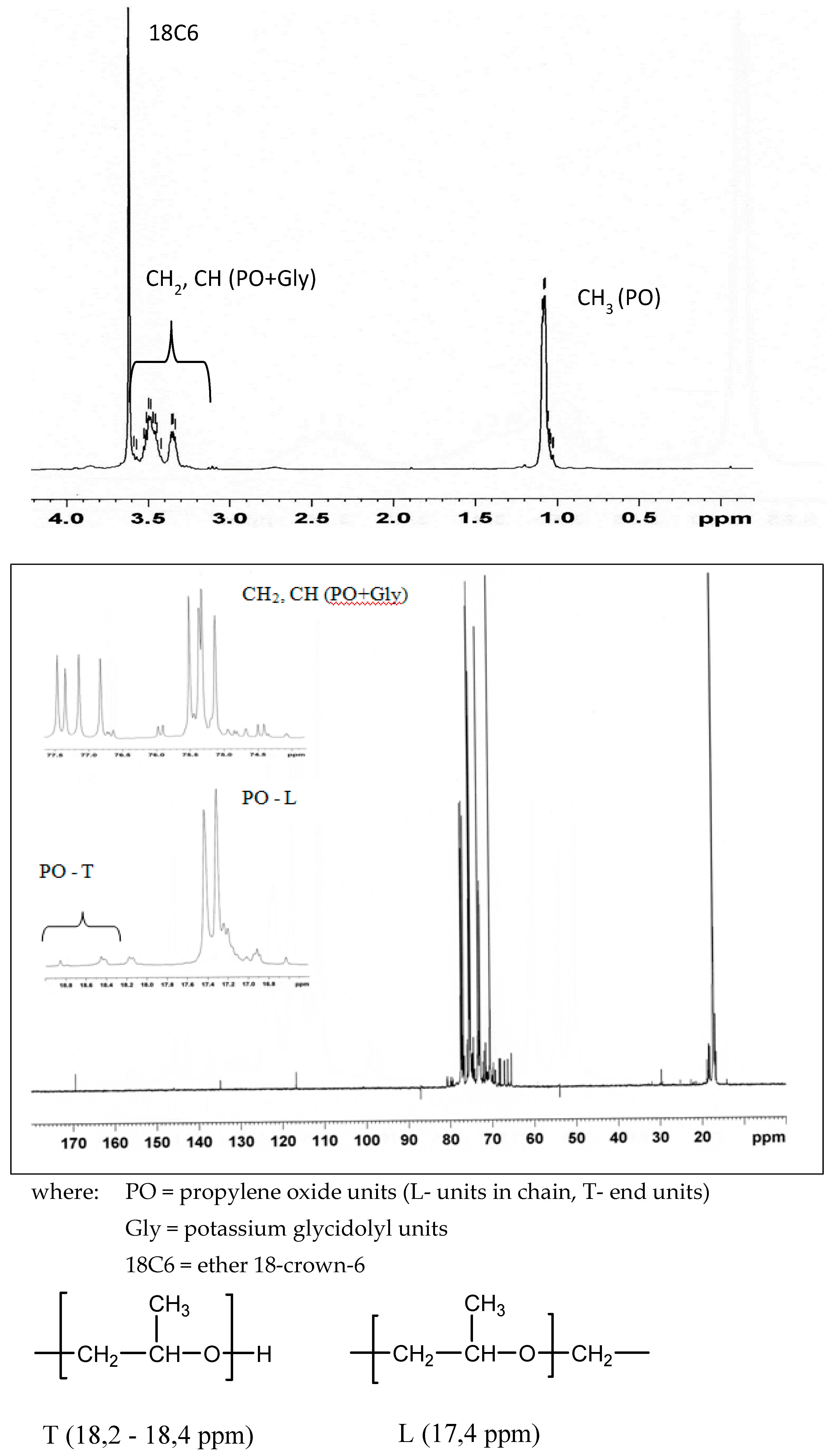 Polymers 11 01554 g002 Polymers 11 01554 g002