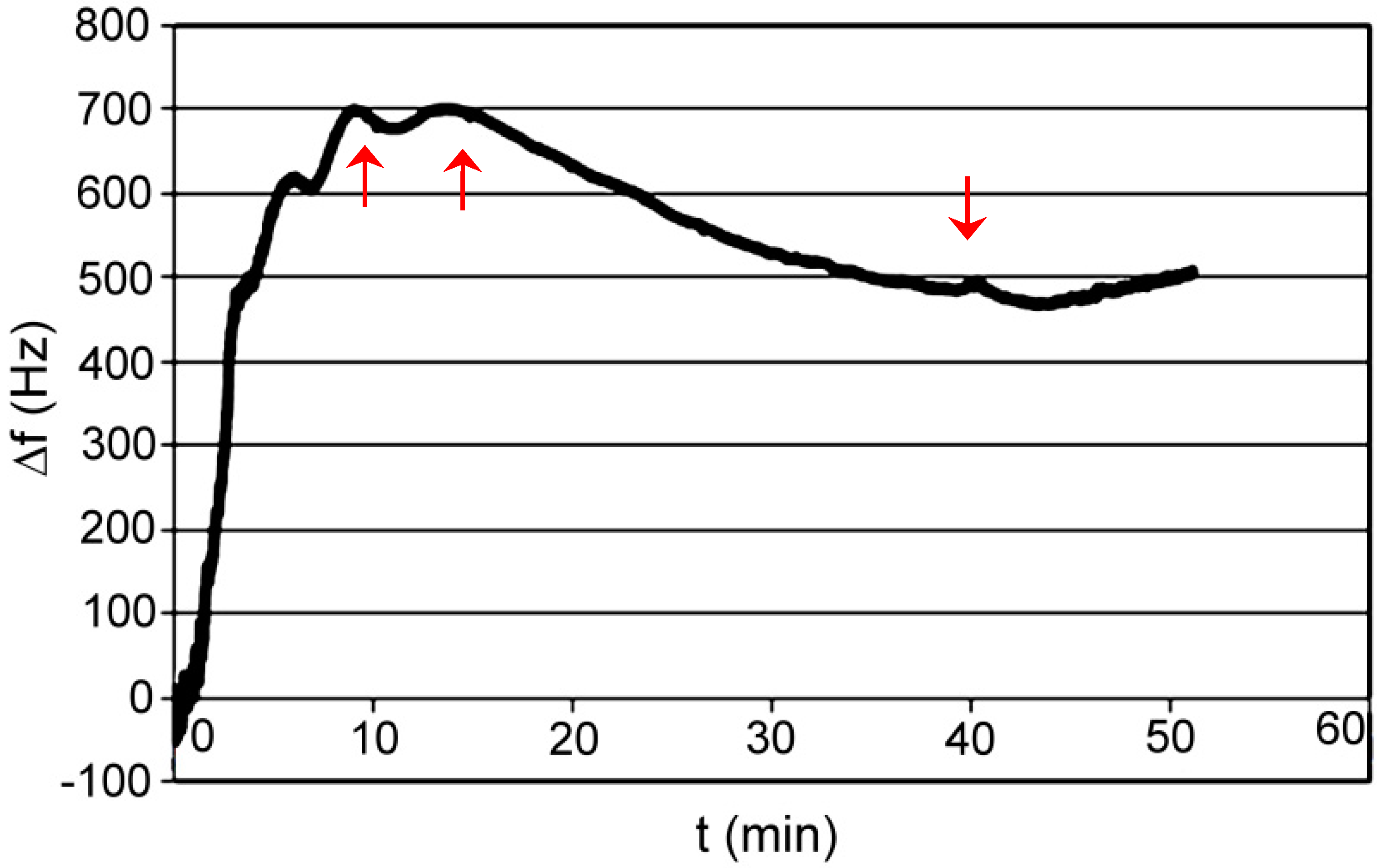 Polymers 11 01554 g015 Polymers 11 01554 g015