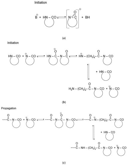 Polymers Free Full Text A Review Of Thermoplastic Resin Transfer Molding Process Modeling And Simulation Html