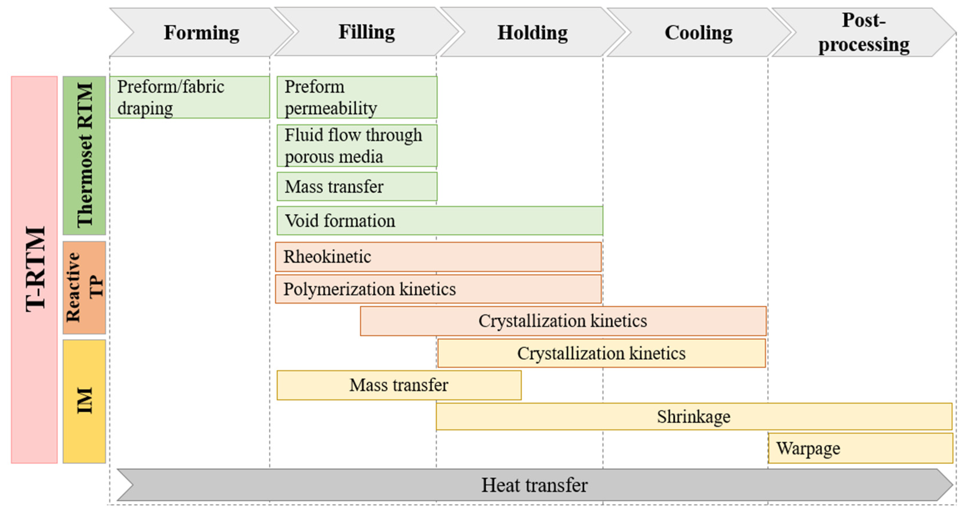 Polymers Free Full Text A Review Of Thermoplastic Resin Transfer Molding Process Modeling And Simulation Html