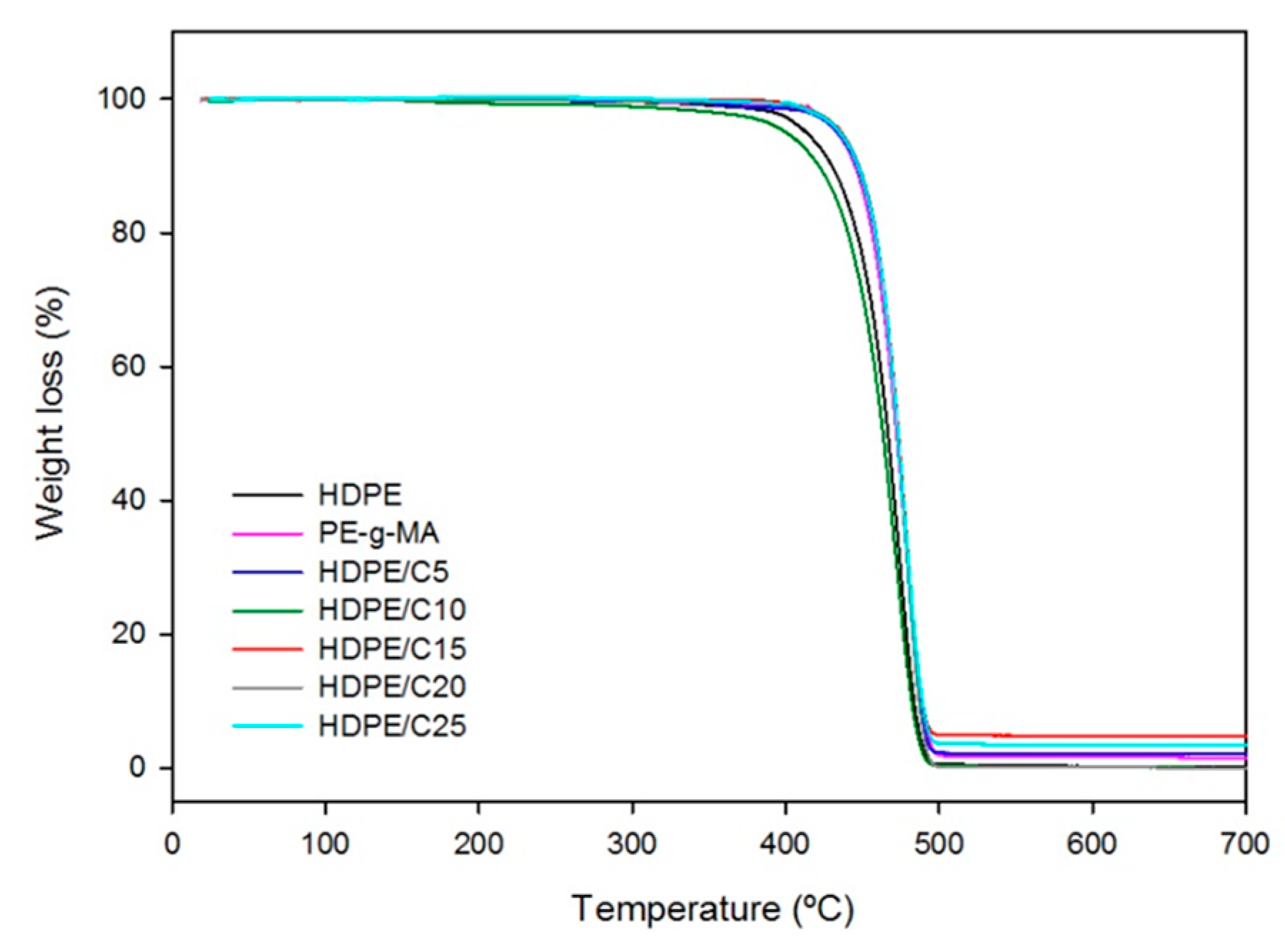 Polymers 11 01559 g006 Polymers 11 01559 g006