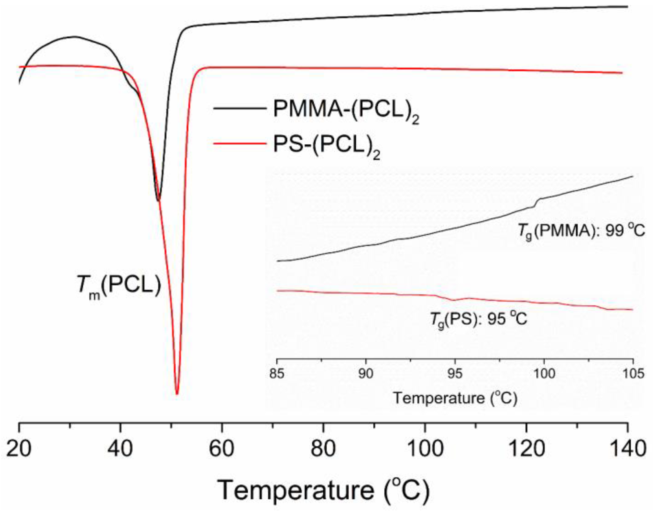 Polymers 11 01577 g004 Polymers 11 01577 g004