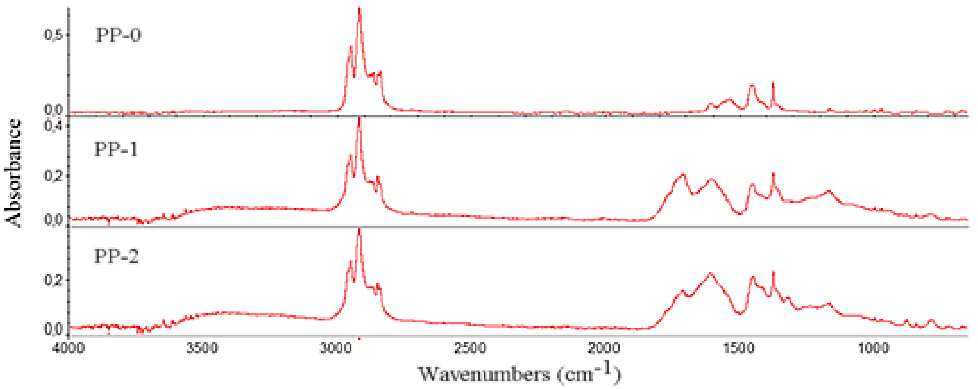 Polymers 11 01580 g003 Polymers 11 01580 g003
