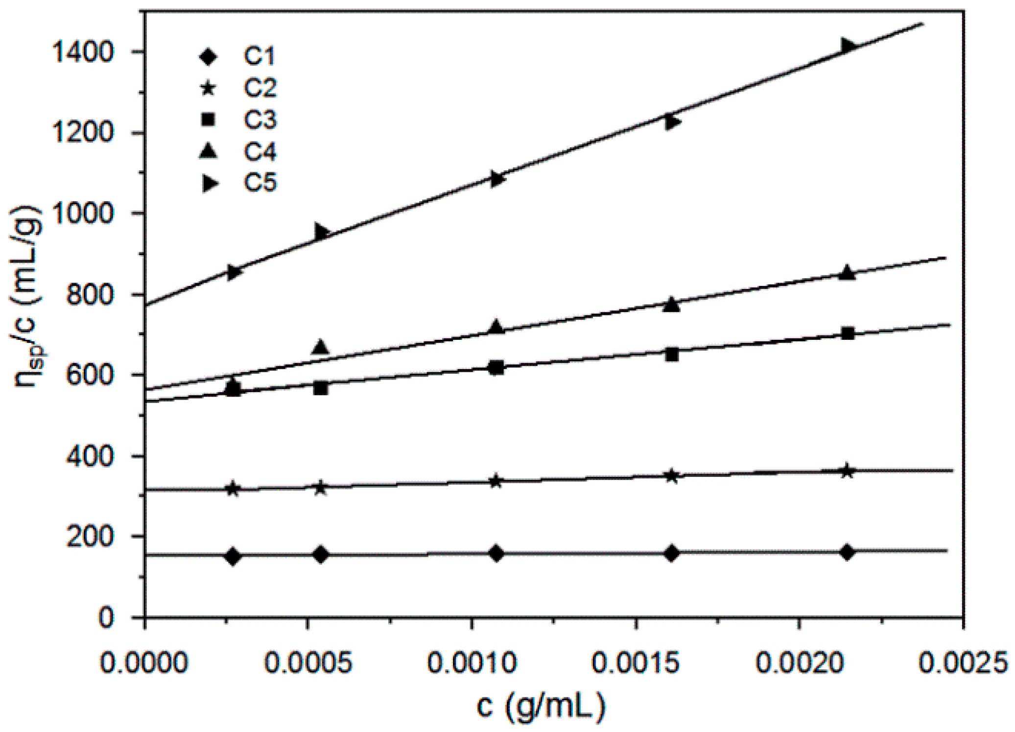 Polymers 11 01605 g001