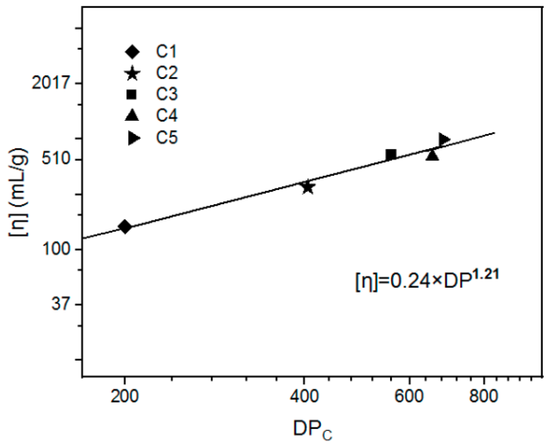 Polymers 11 01605 g002