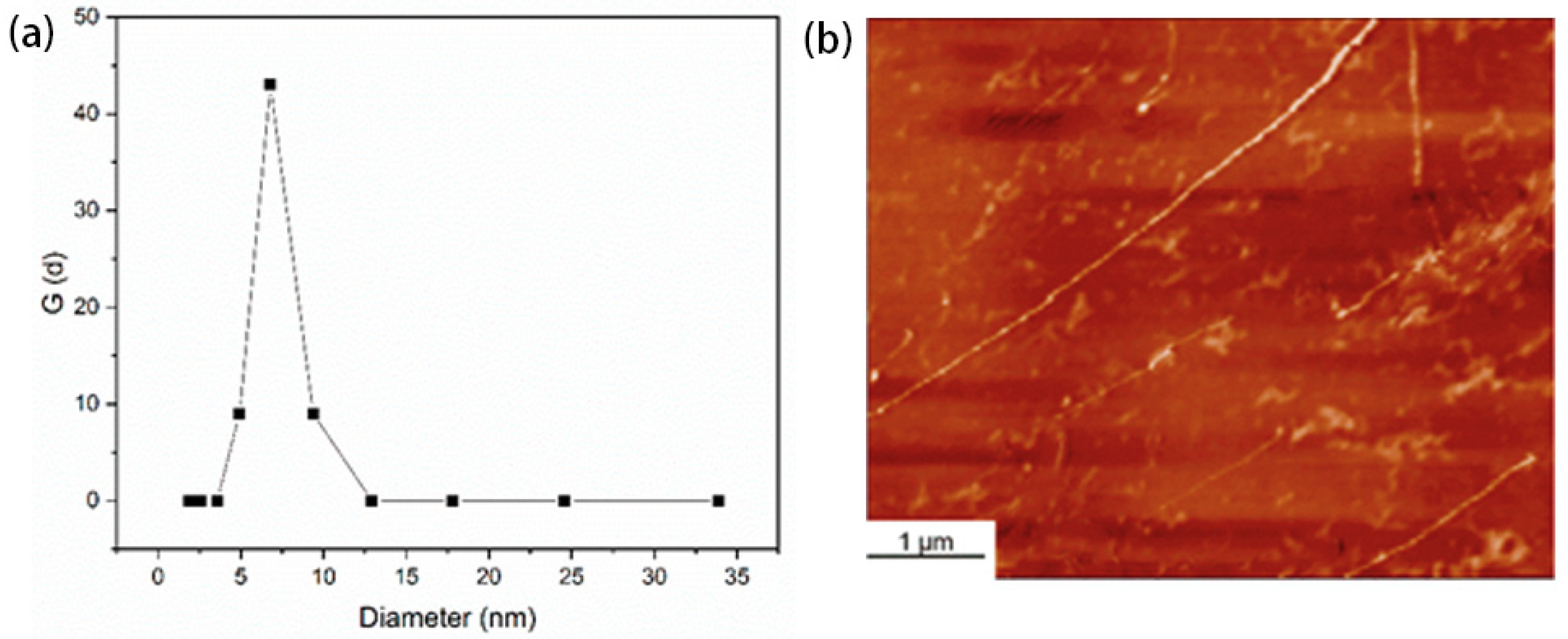 Polymers 11 01605 g003