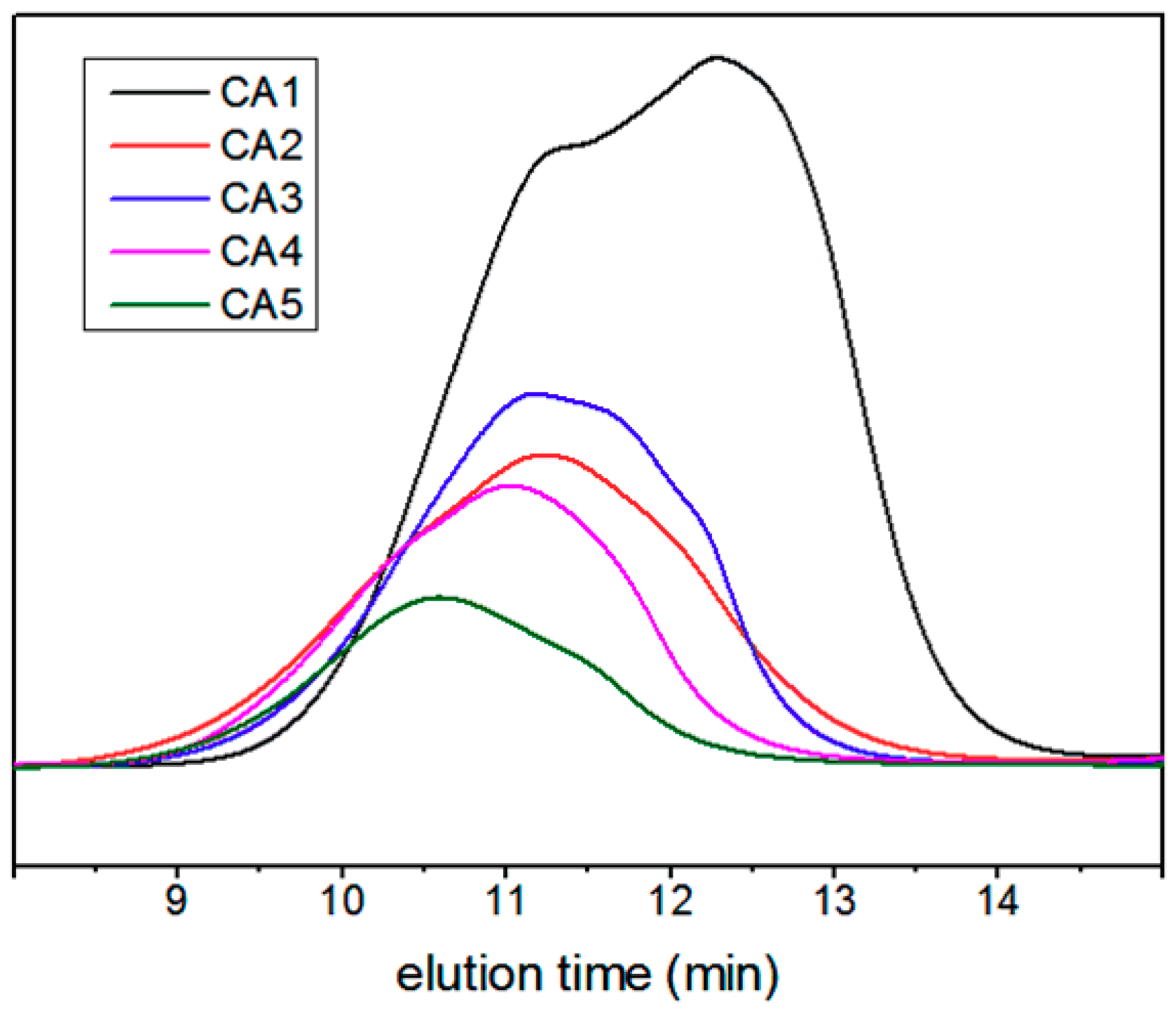Polymers 11 01605 g004