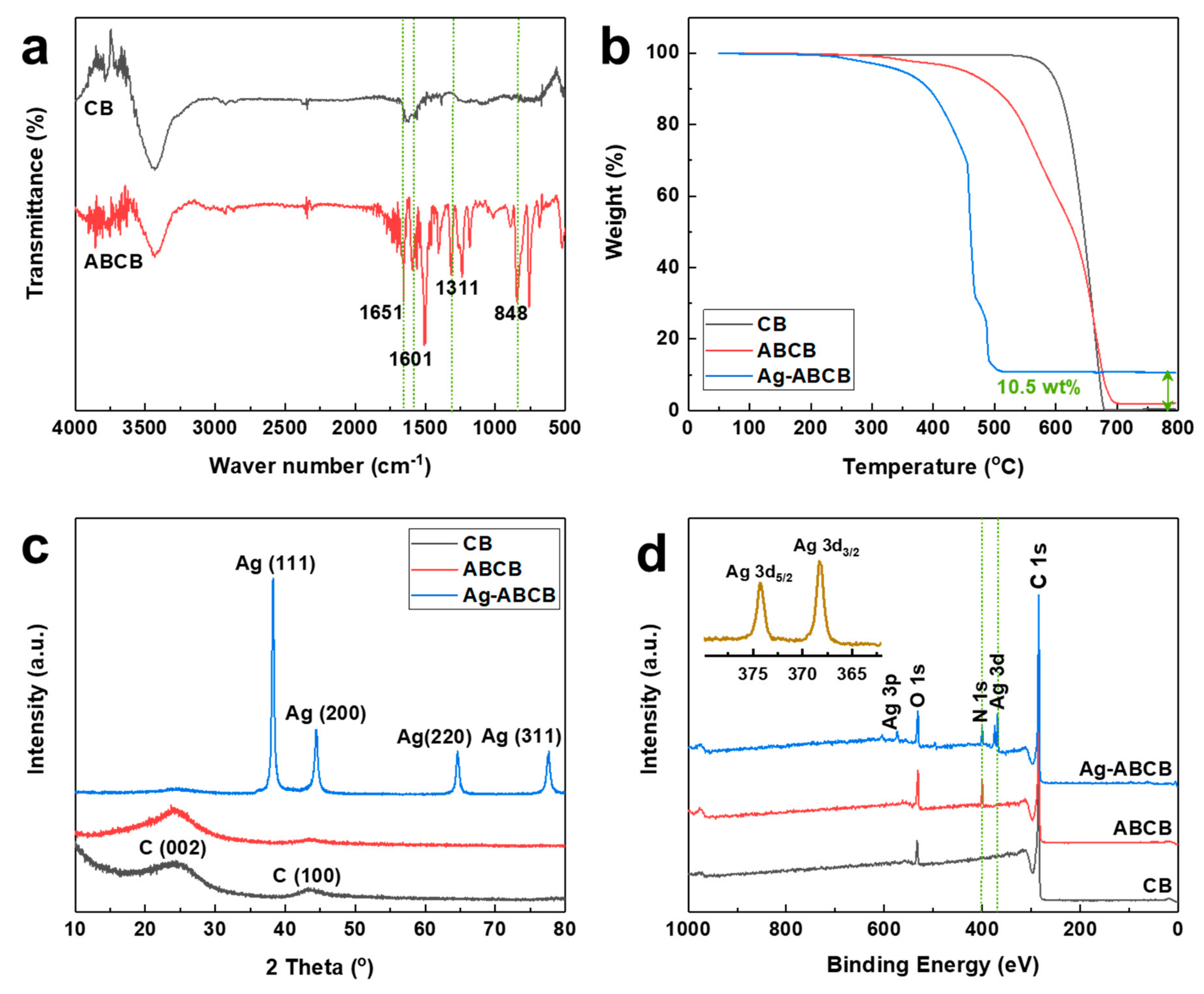Polymers 11 01611 g003