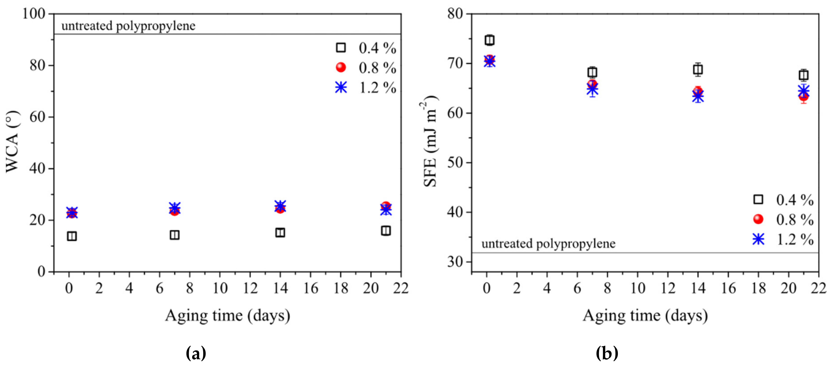 Polymers 11 01613 g005