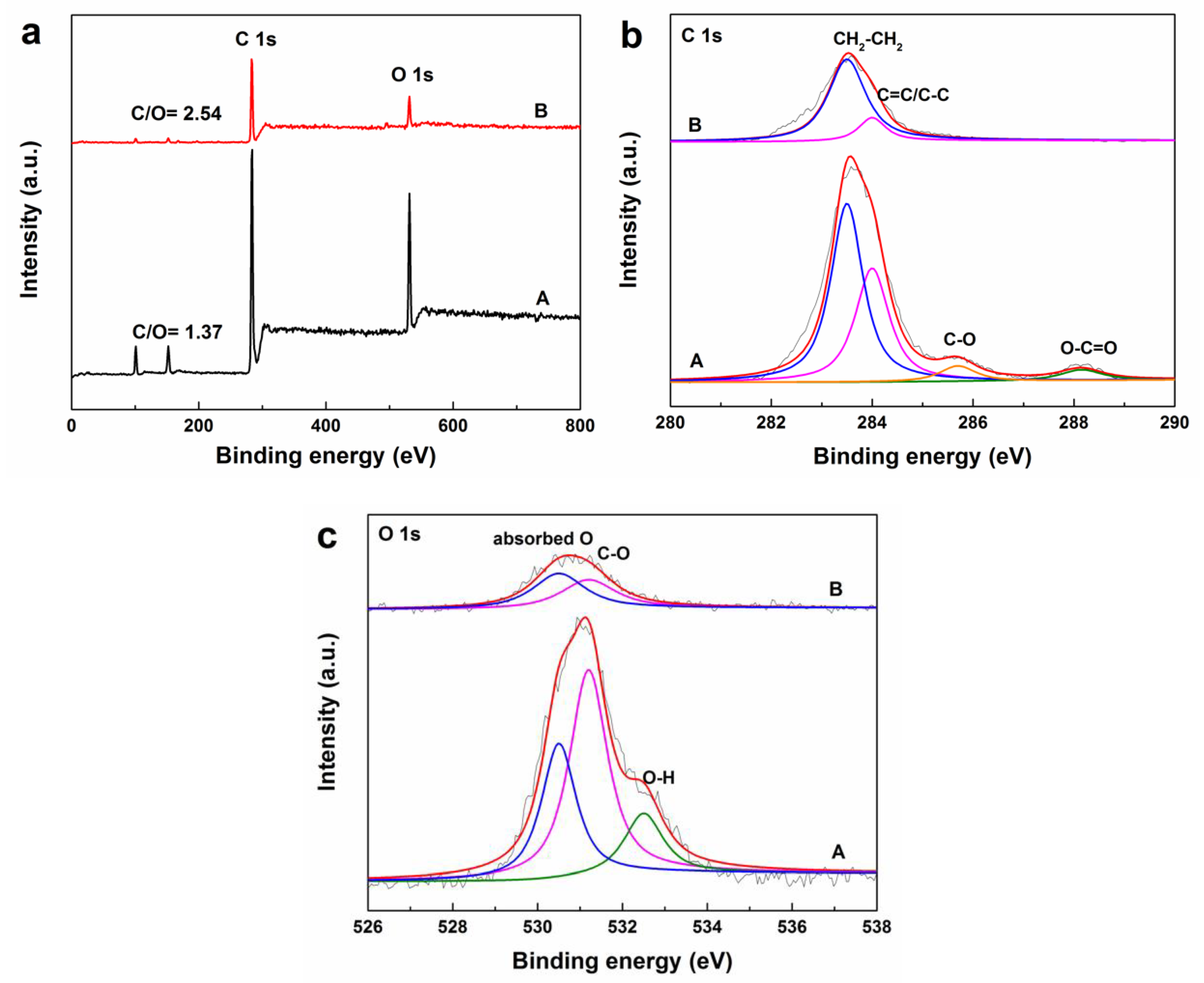 Polymers 11 01624 g002