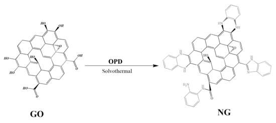 Polymers Free Full Text Effect Of Nitrogen Doped Graphene Oxide On The Aging Behavior Of Nitrile Butadiene Rubber