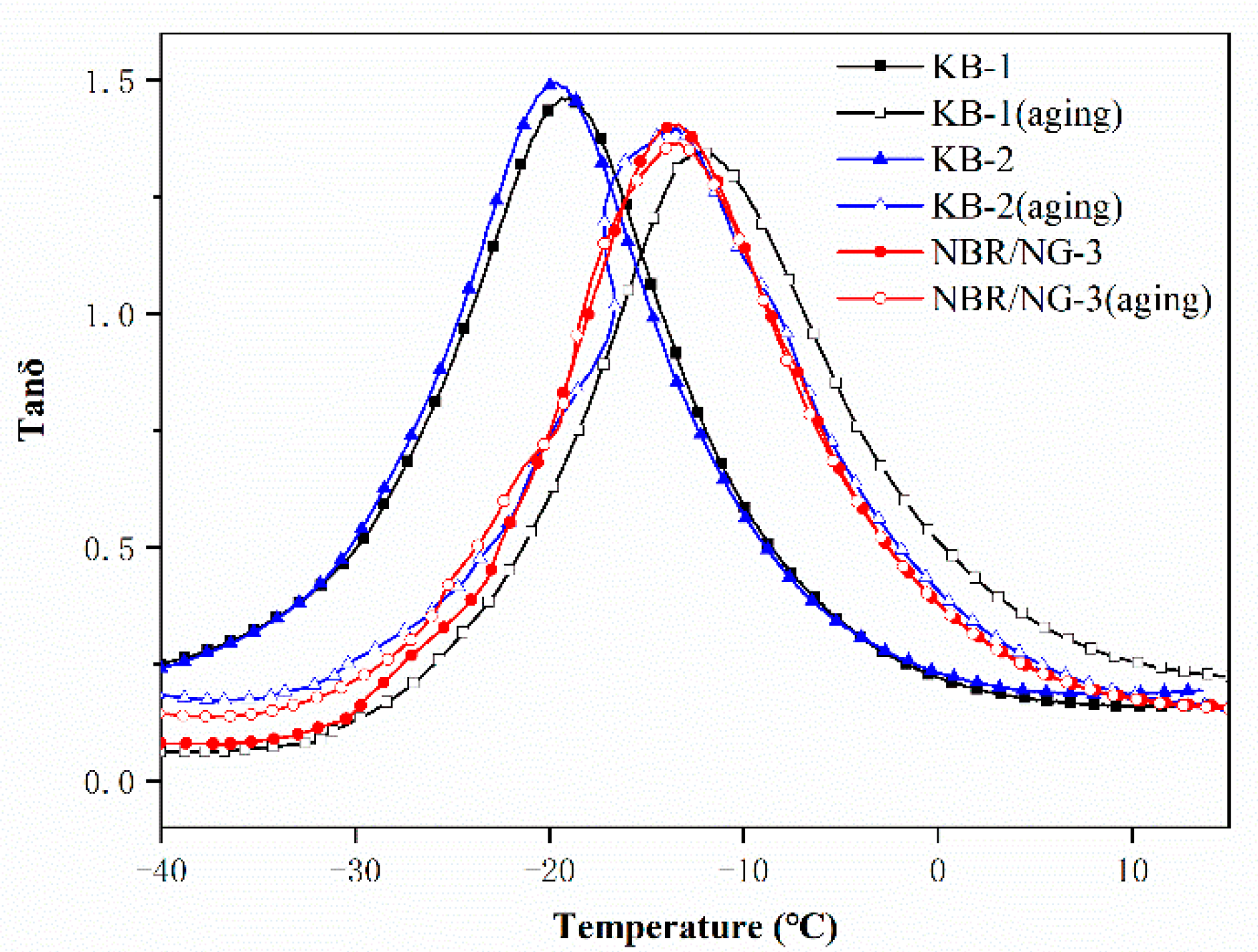 Polymers 11 01637 g012