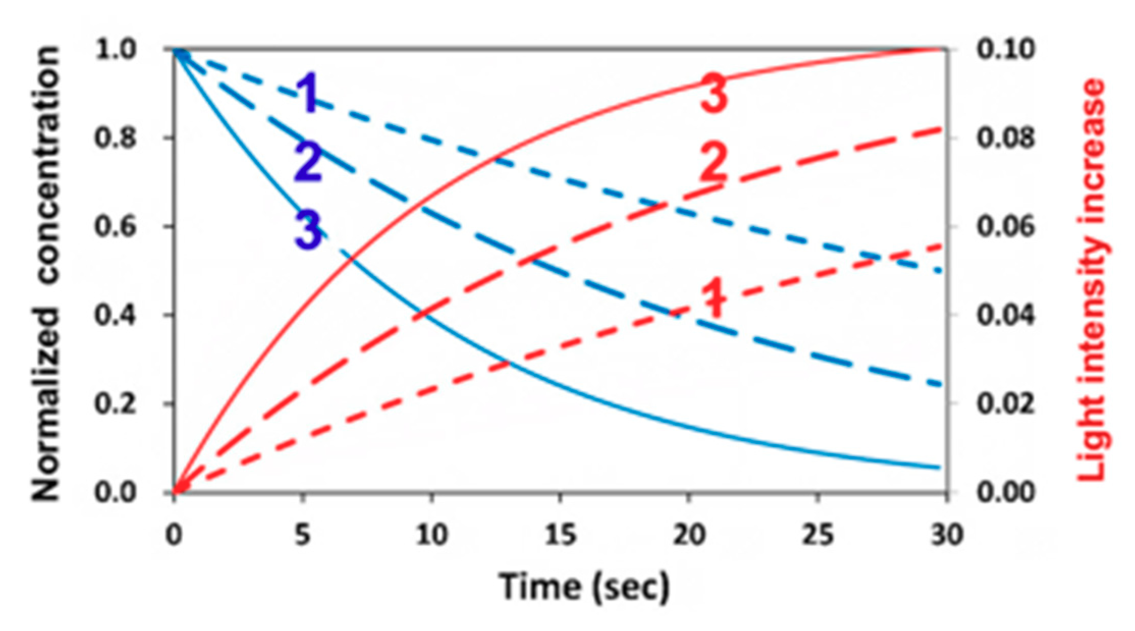 Polymers 11 01640 g005