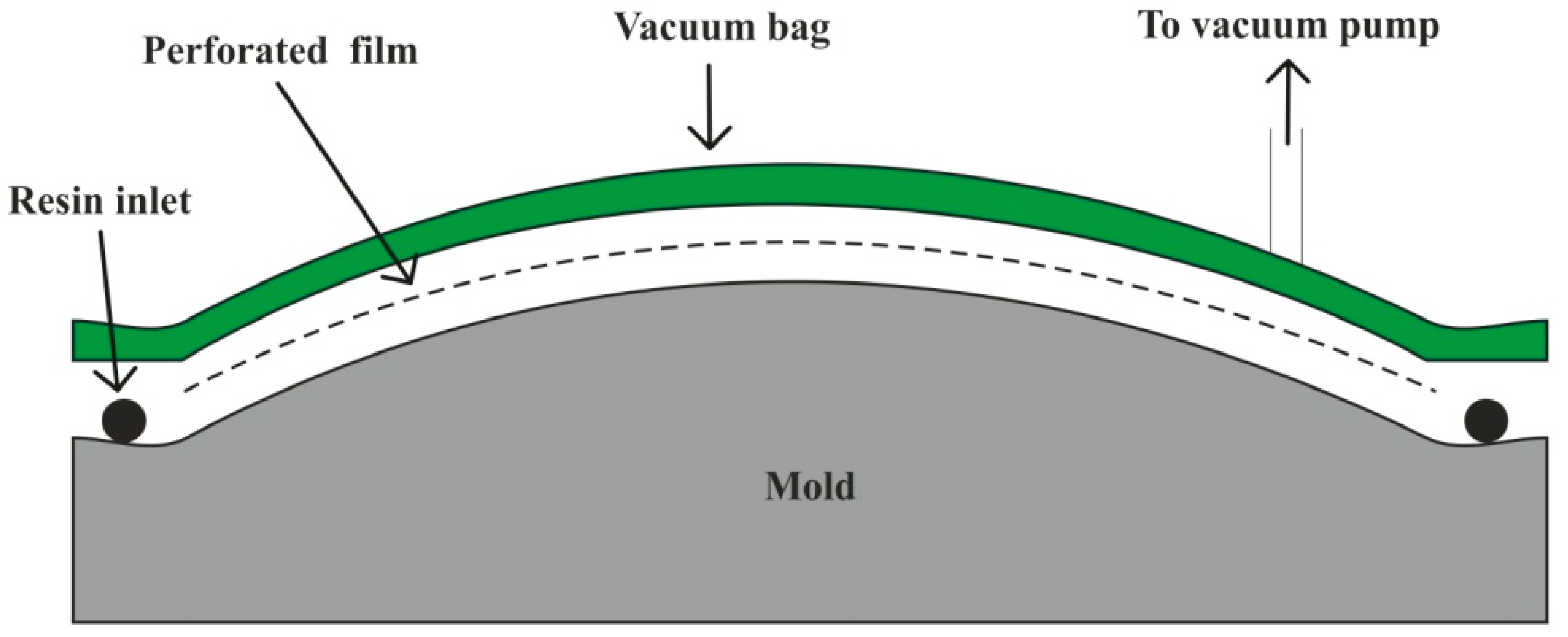 Polymers 11 01667 g007