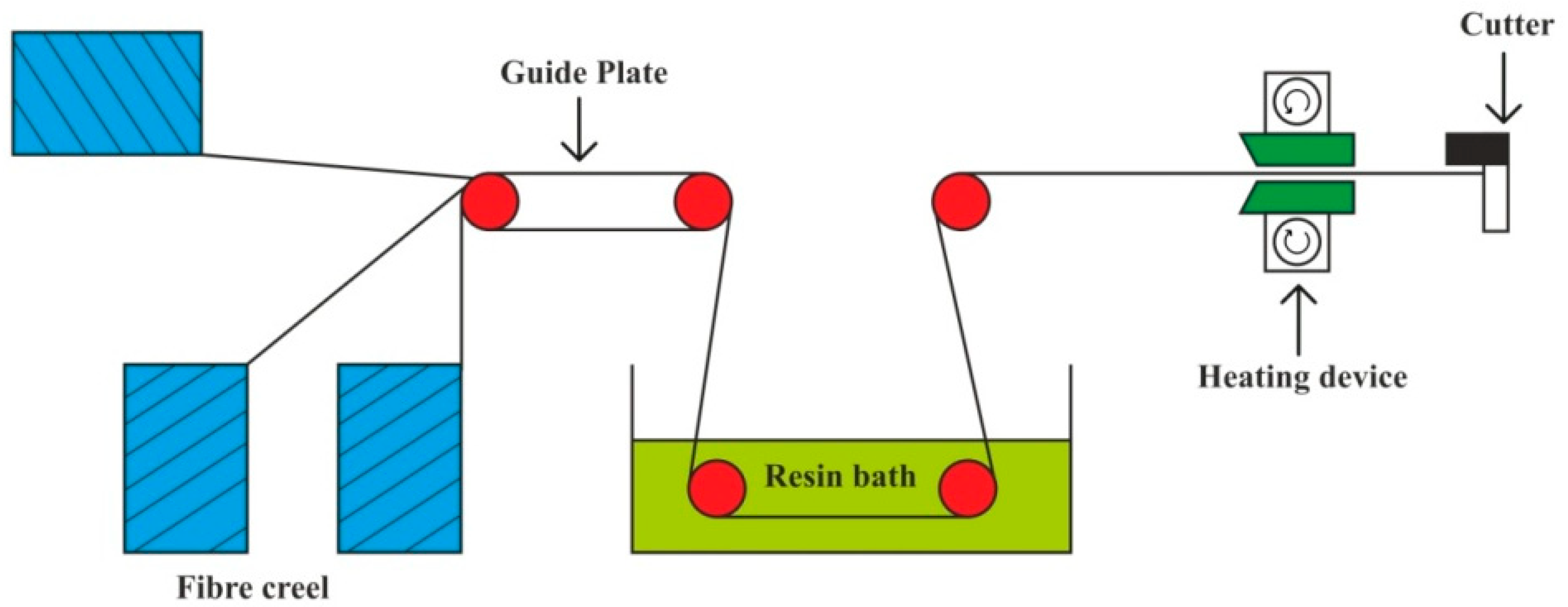 Polymers 11 01667 g009