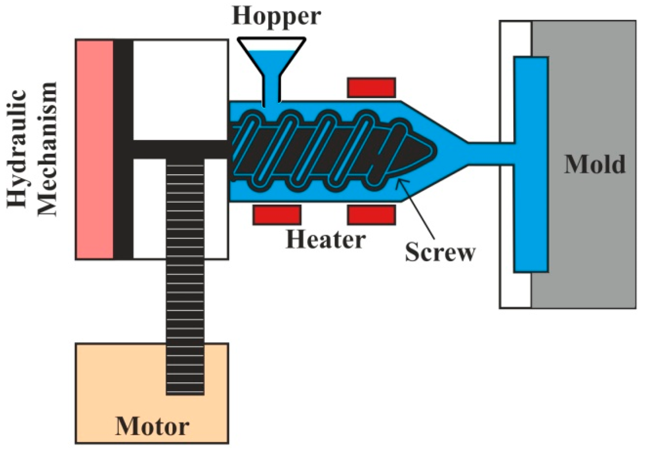 Polymers 11 01667 g010
