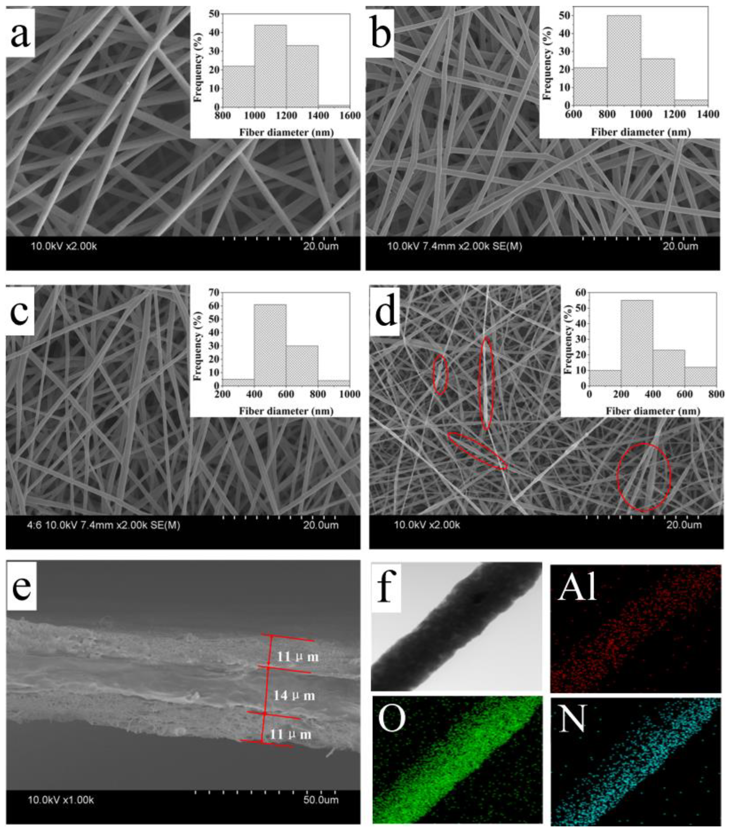 Polymers 11 01671 g003