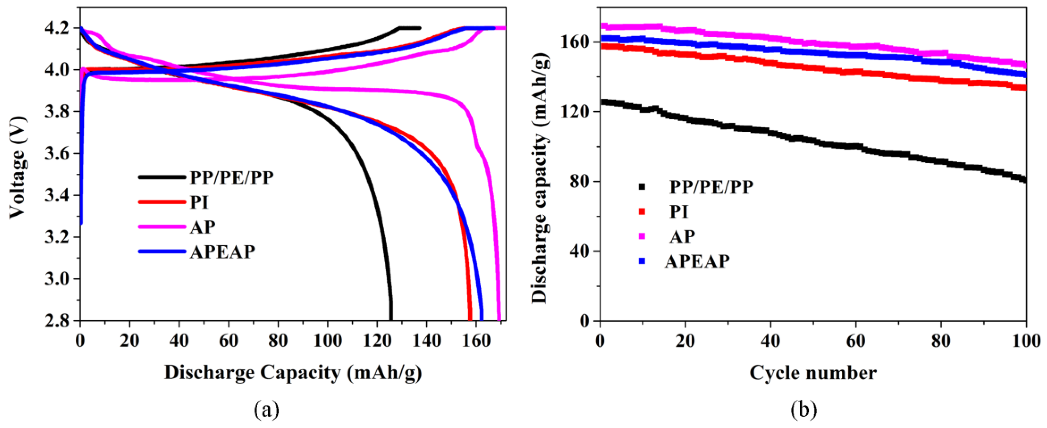Polymers 11 01671 g008