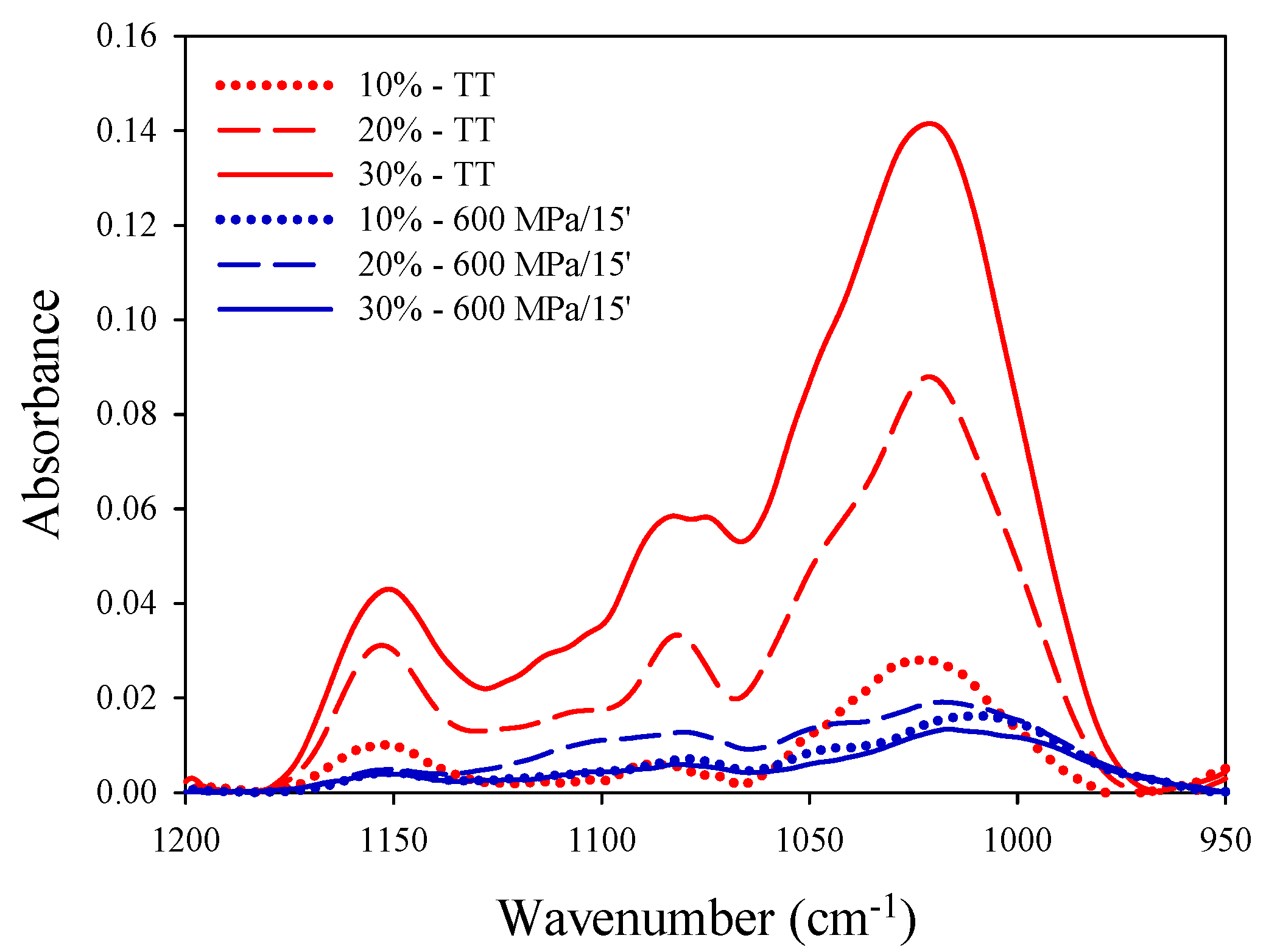 Polymers 11 01673 g001 Polymers 11 01673 g001