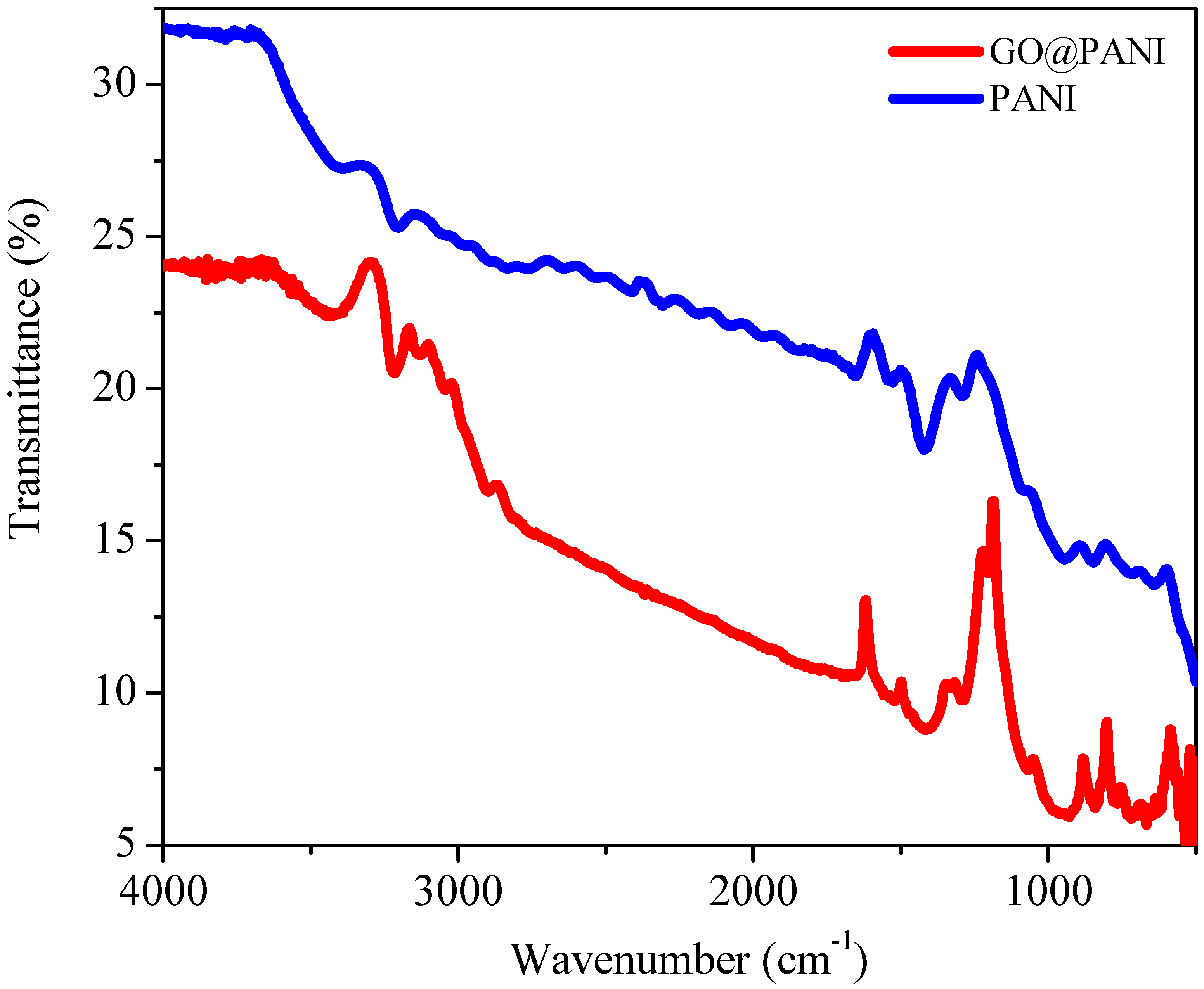 Polymers 11 01678 g001 Polymers 11 01678 g001