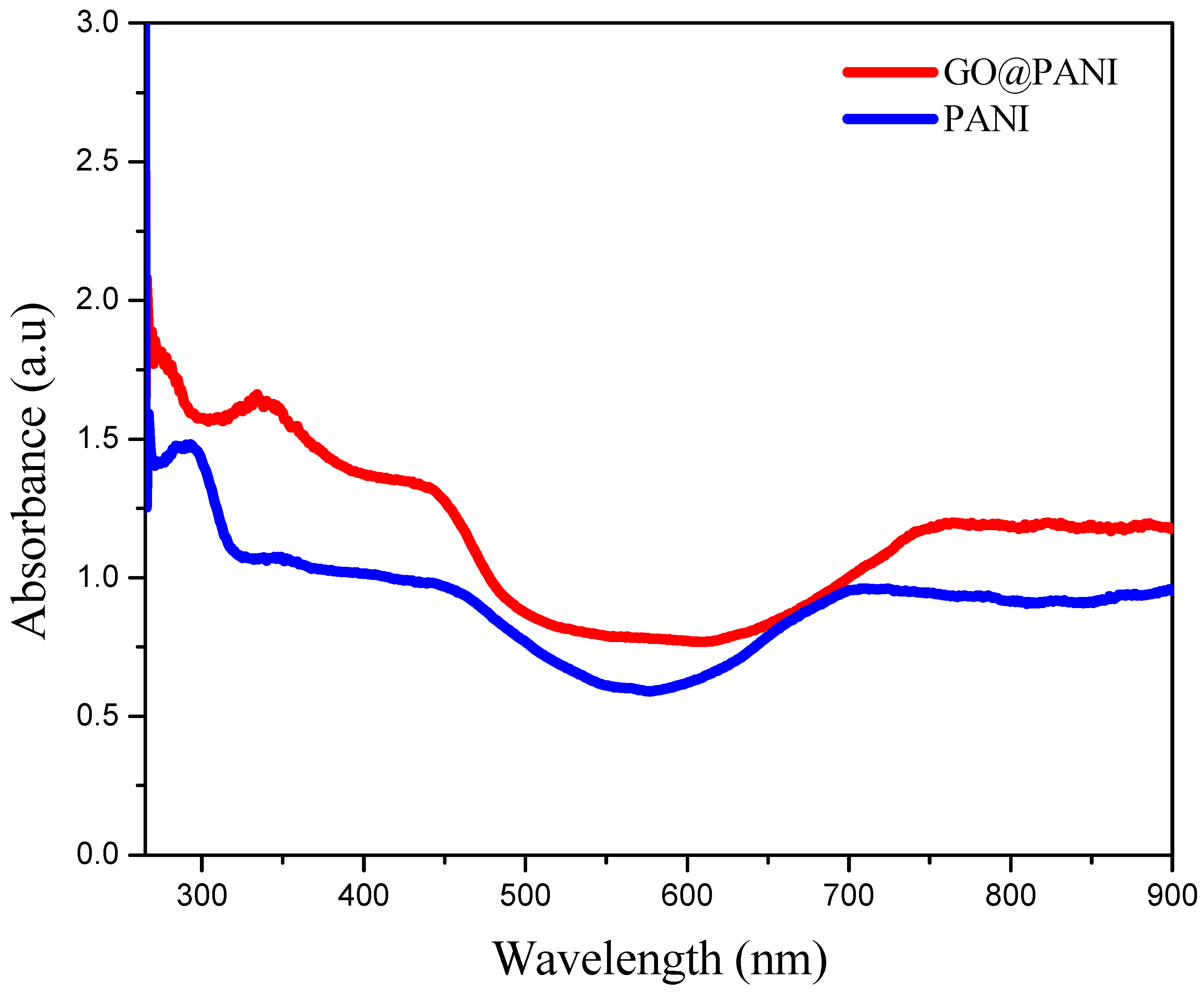Polymers 11 01678 g002 Polymers 11 01678 g002