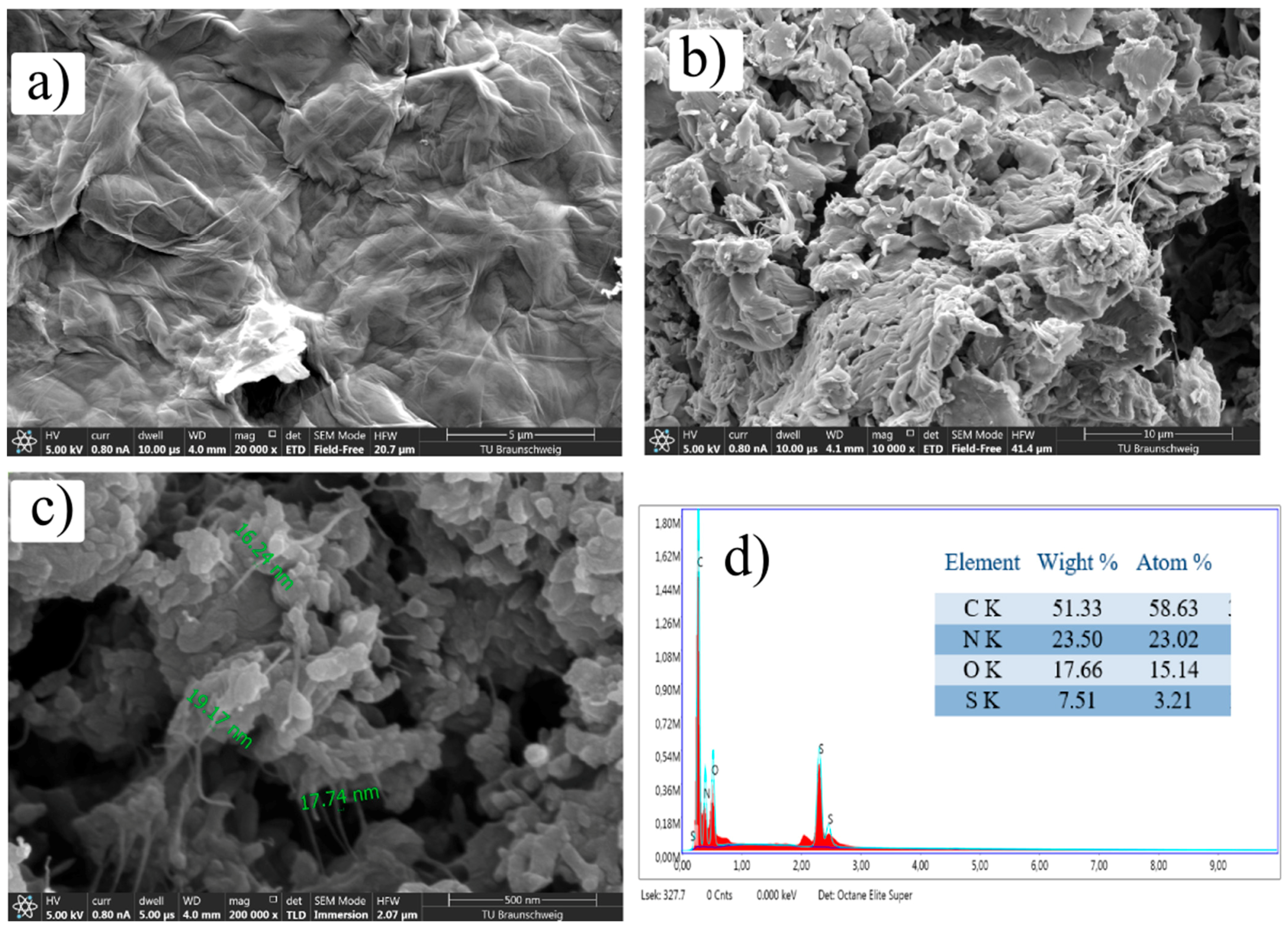 Polymers 11 01678 g003 Polymers 11 01678 g003