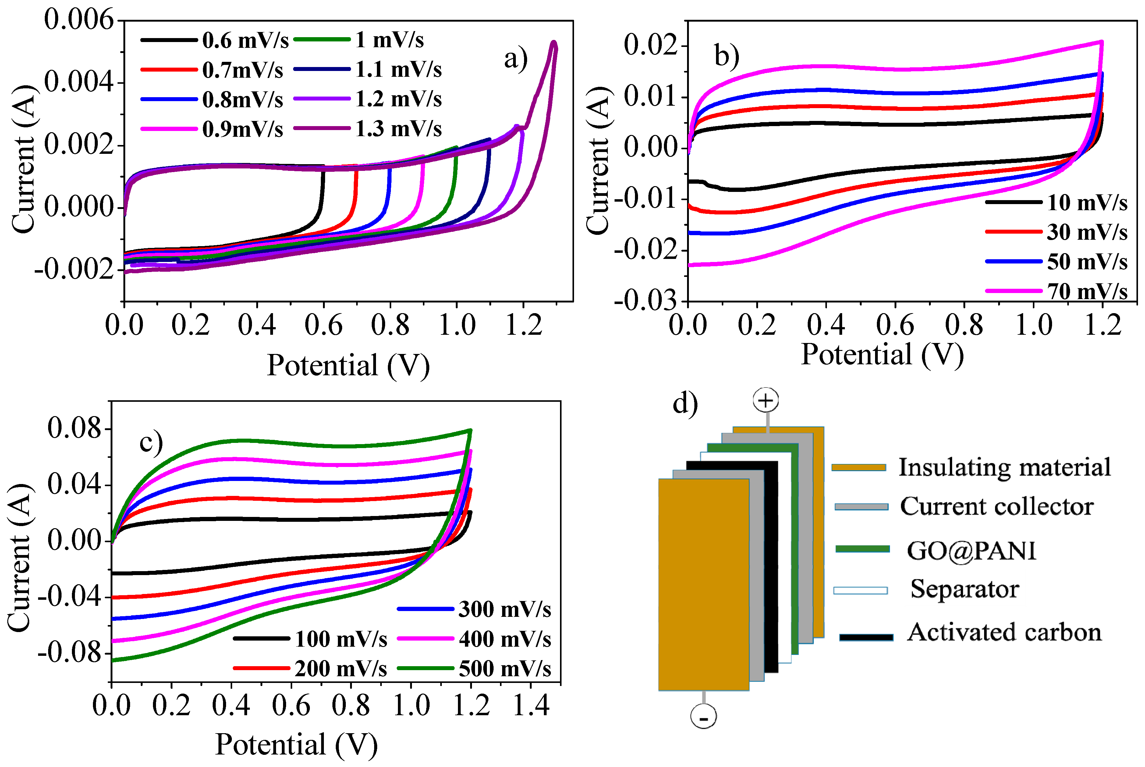 Polymers 11 01678 g004 Polymers 11 01678 g004