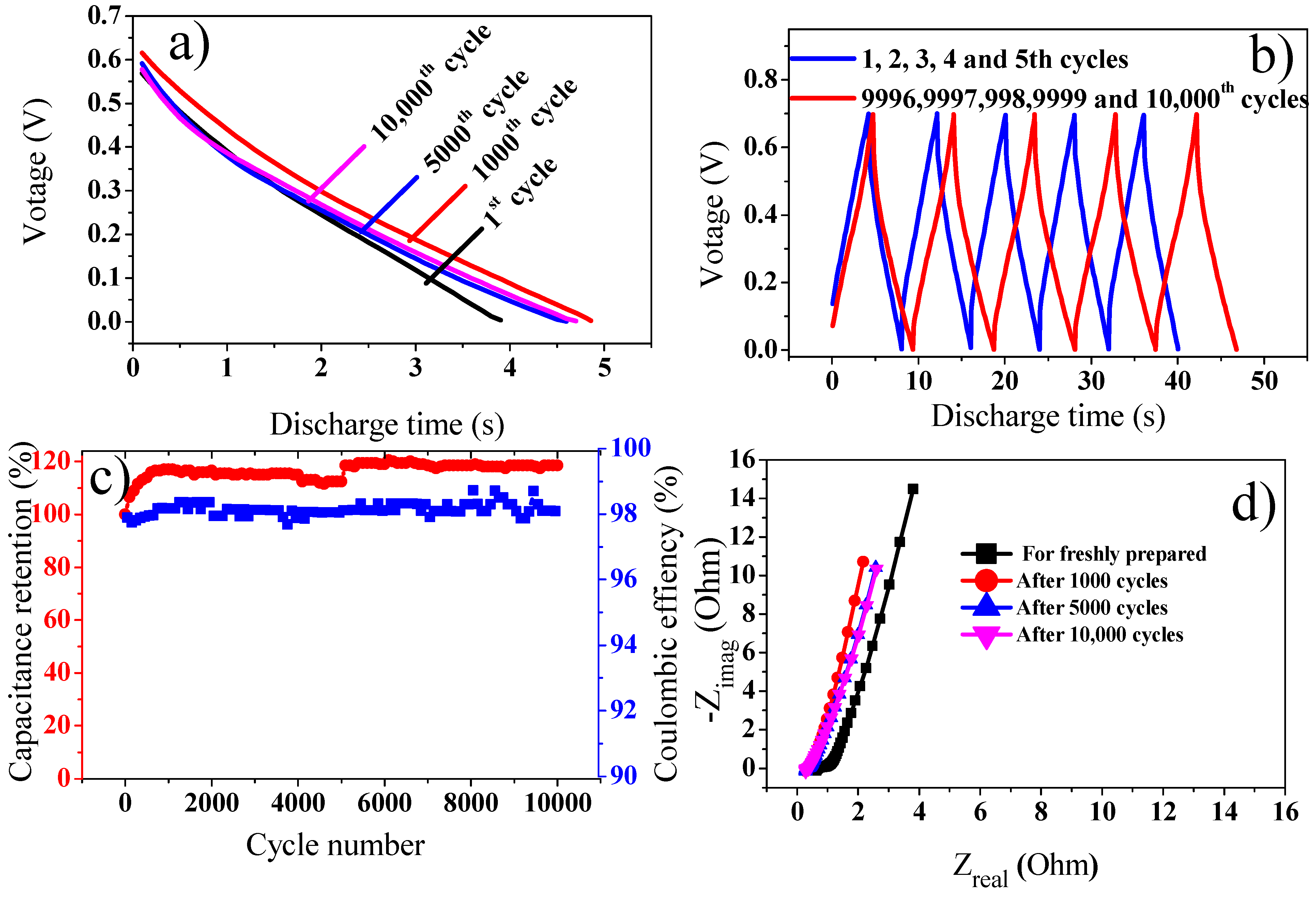 Polymers 11 01678 g008 Polymers 11 01678 g008