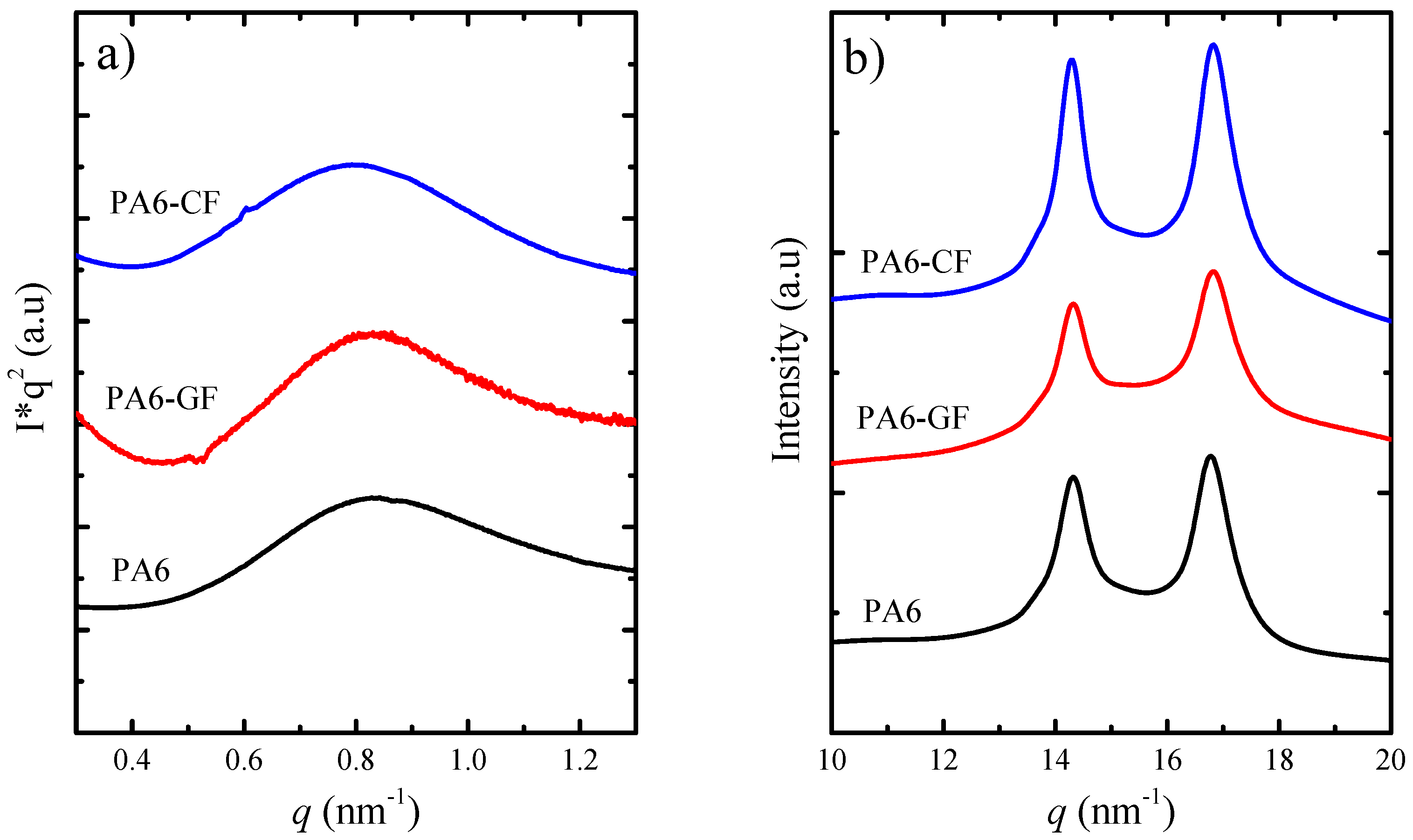 Polymers 11 01680 g005 Polymers 11 01680 g005