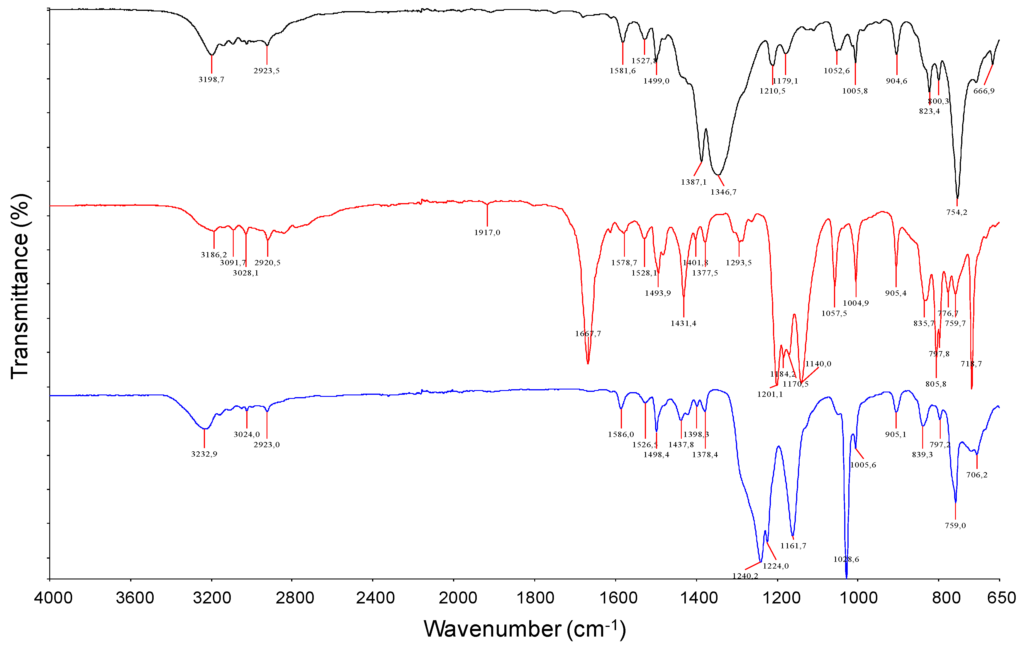 Polymers 11 01686 g002 Polymers 11 01686 g002