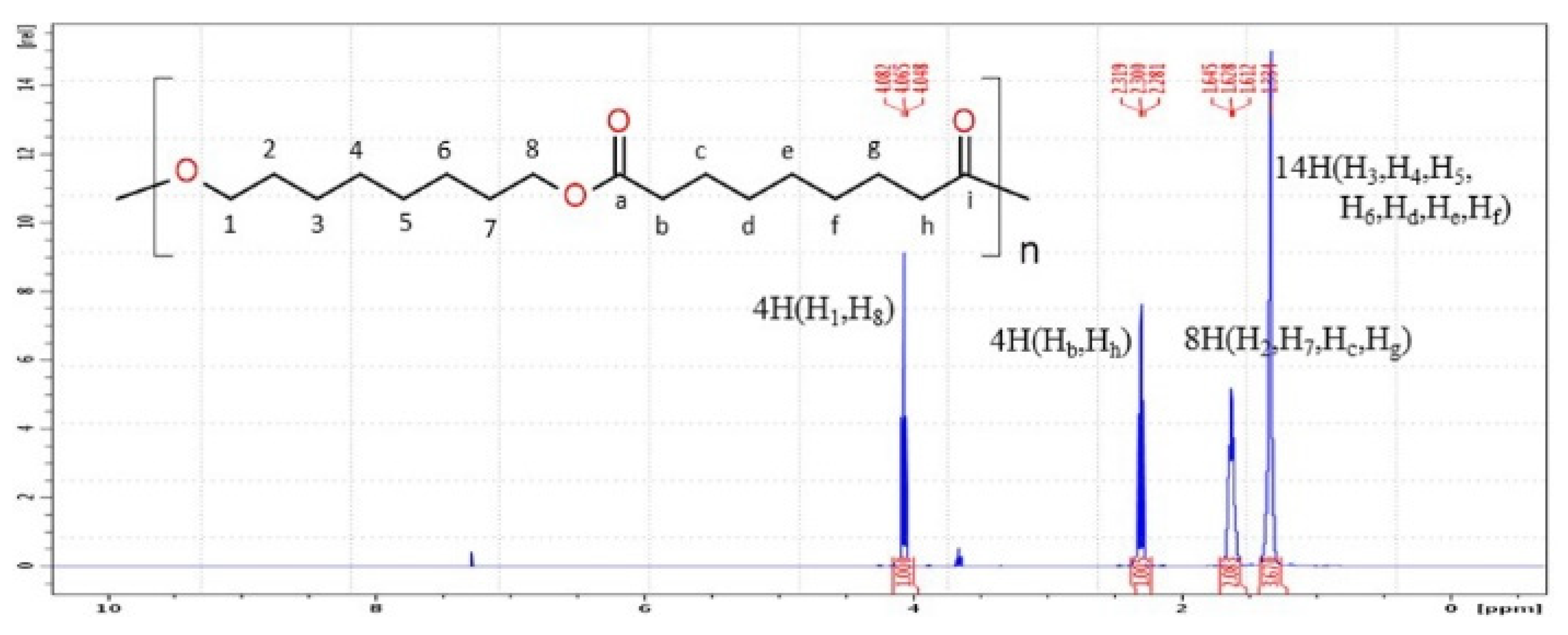 Polymers 11 01690 g004